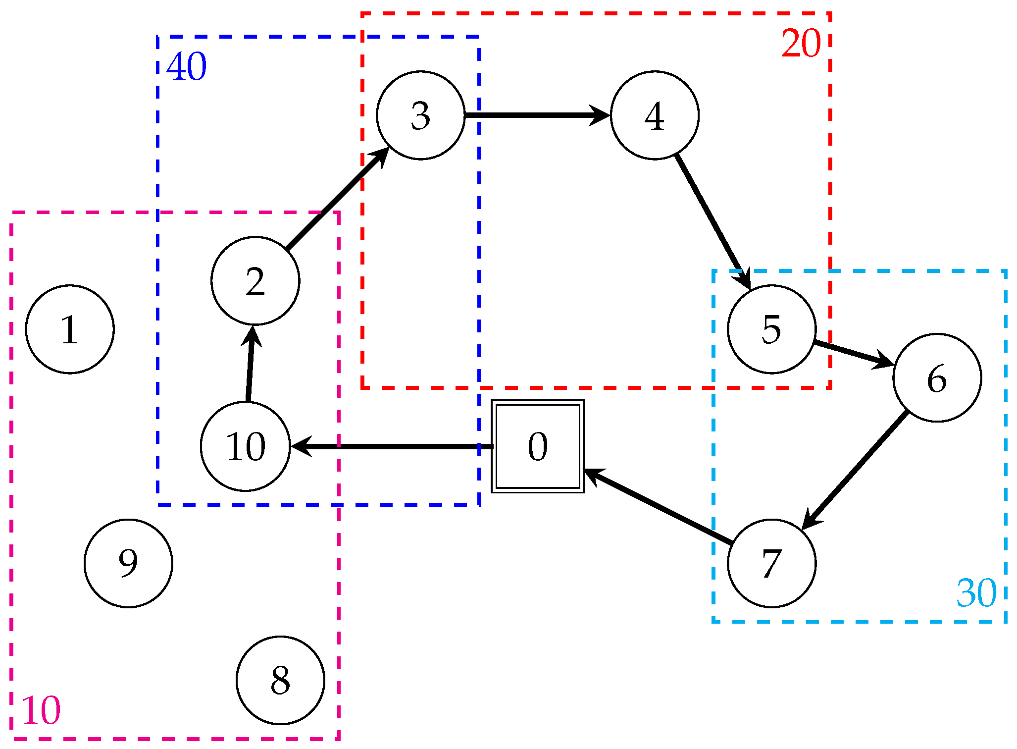 Logistics 08 00048 g001