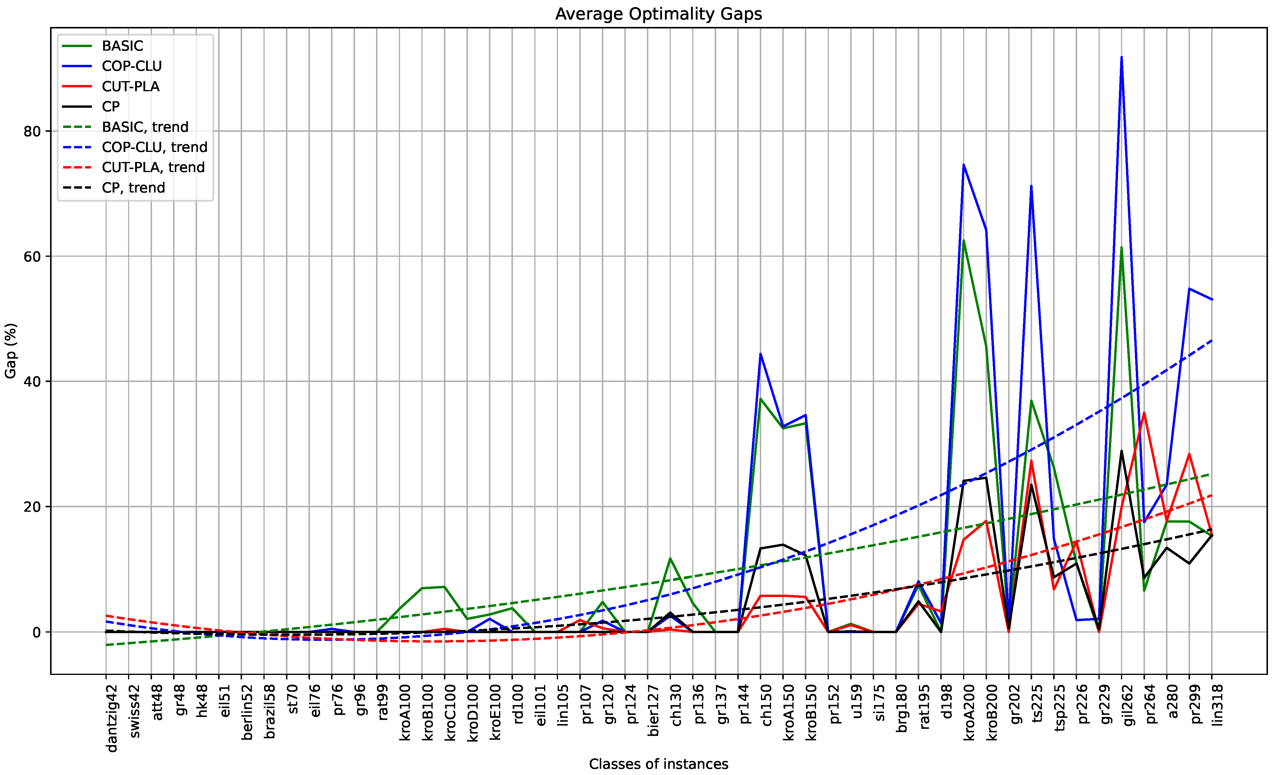 Logistics 08 00048 g003