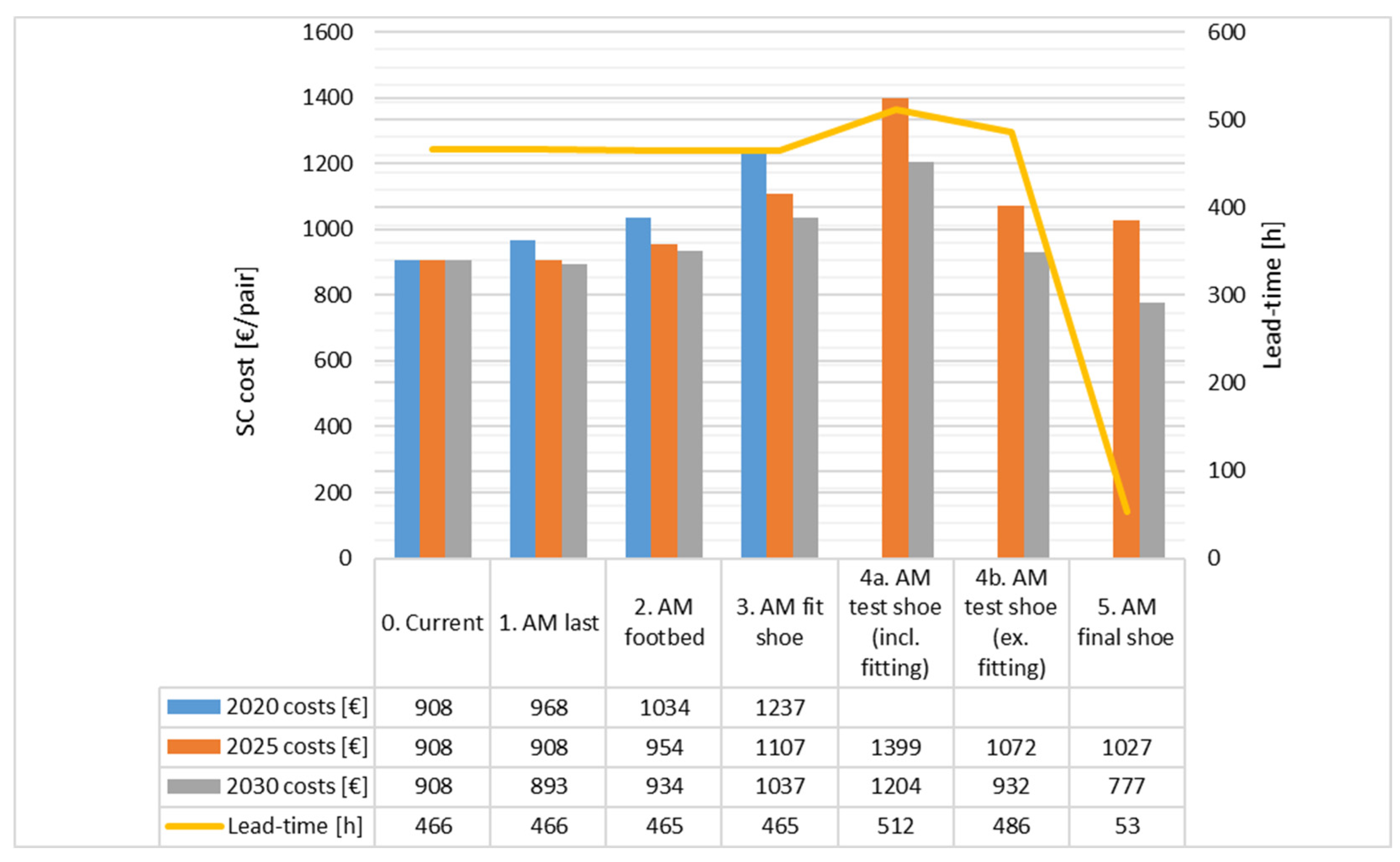 Logistics 08 00049 g004