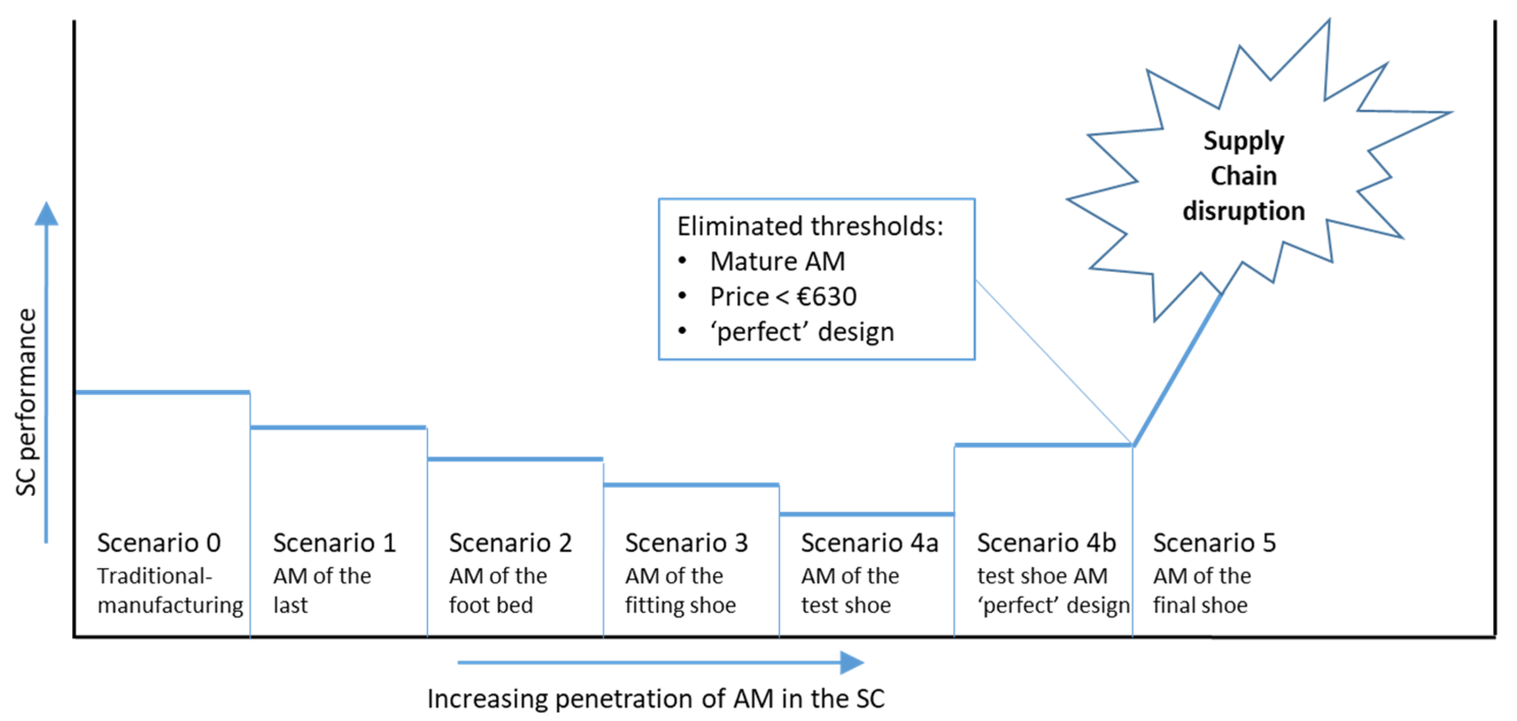 Logistics 08 00049 g006