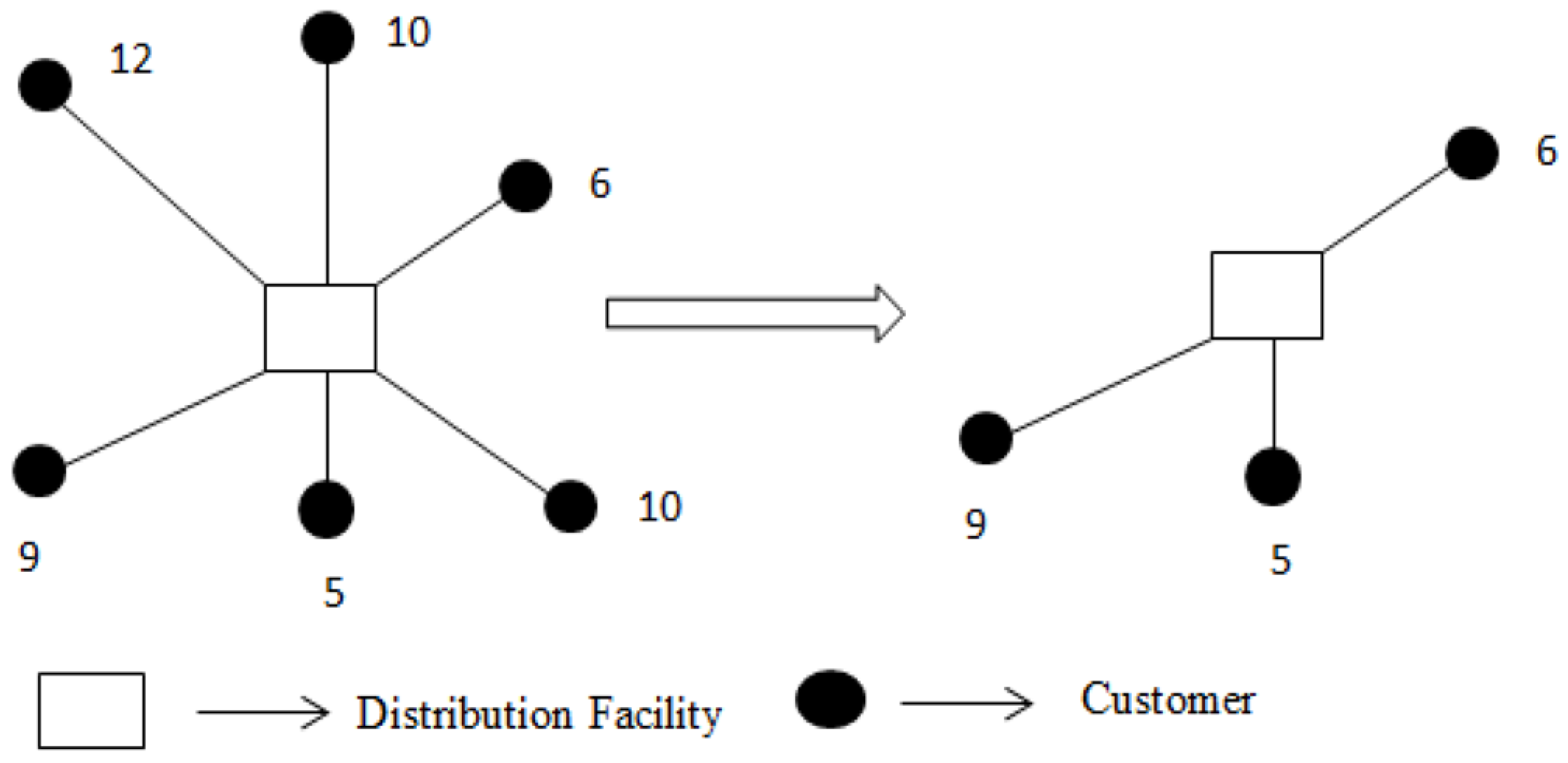 Logistics 08 00052 g003