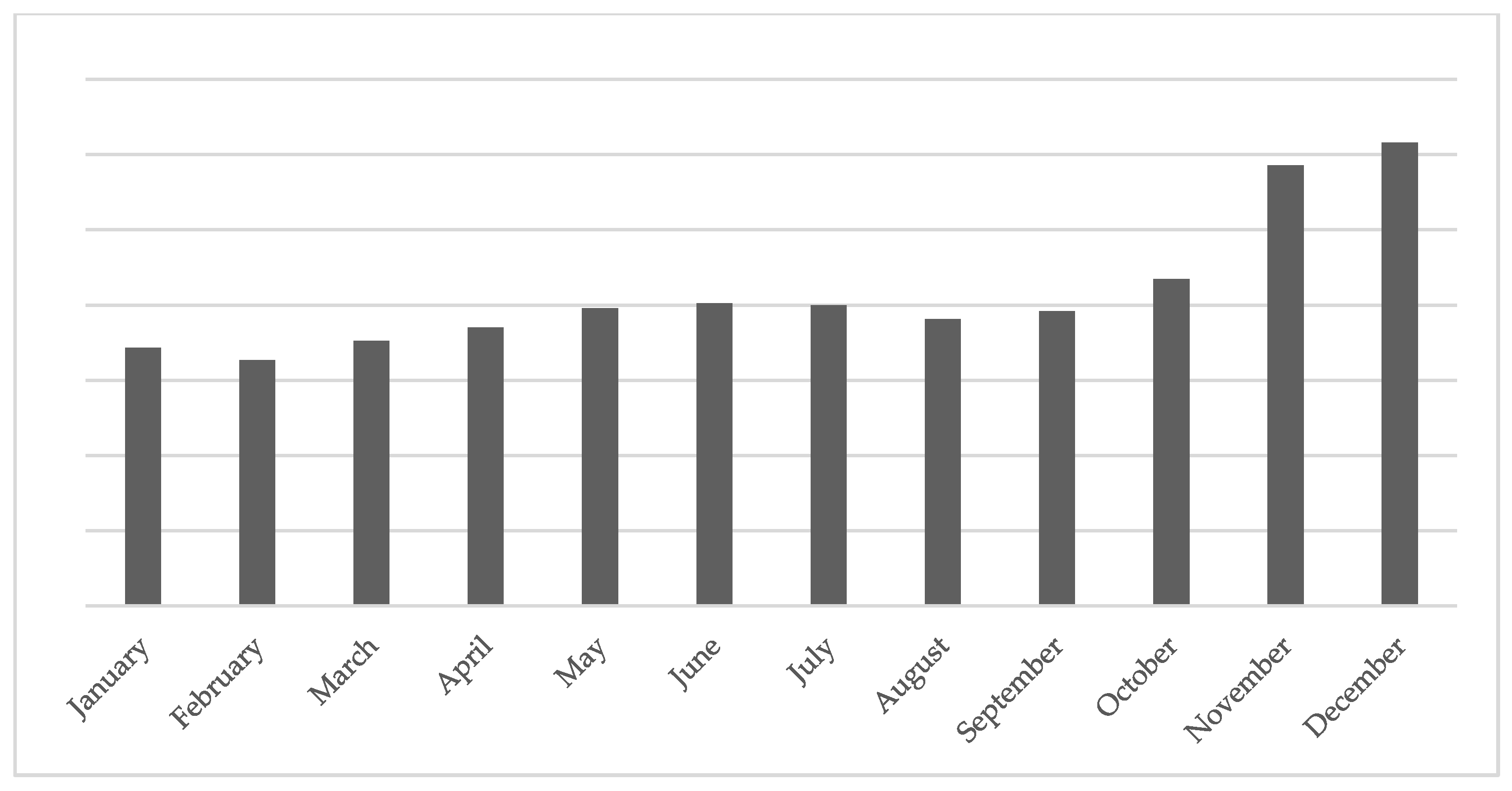 Logistics 08 00052 g005