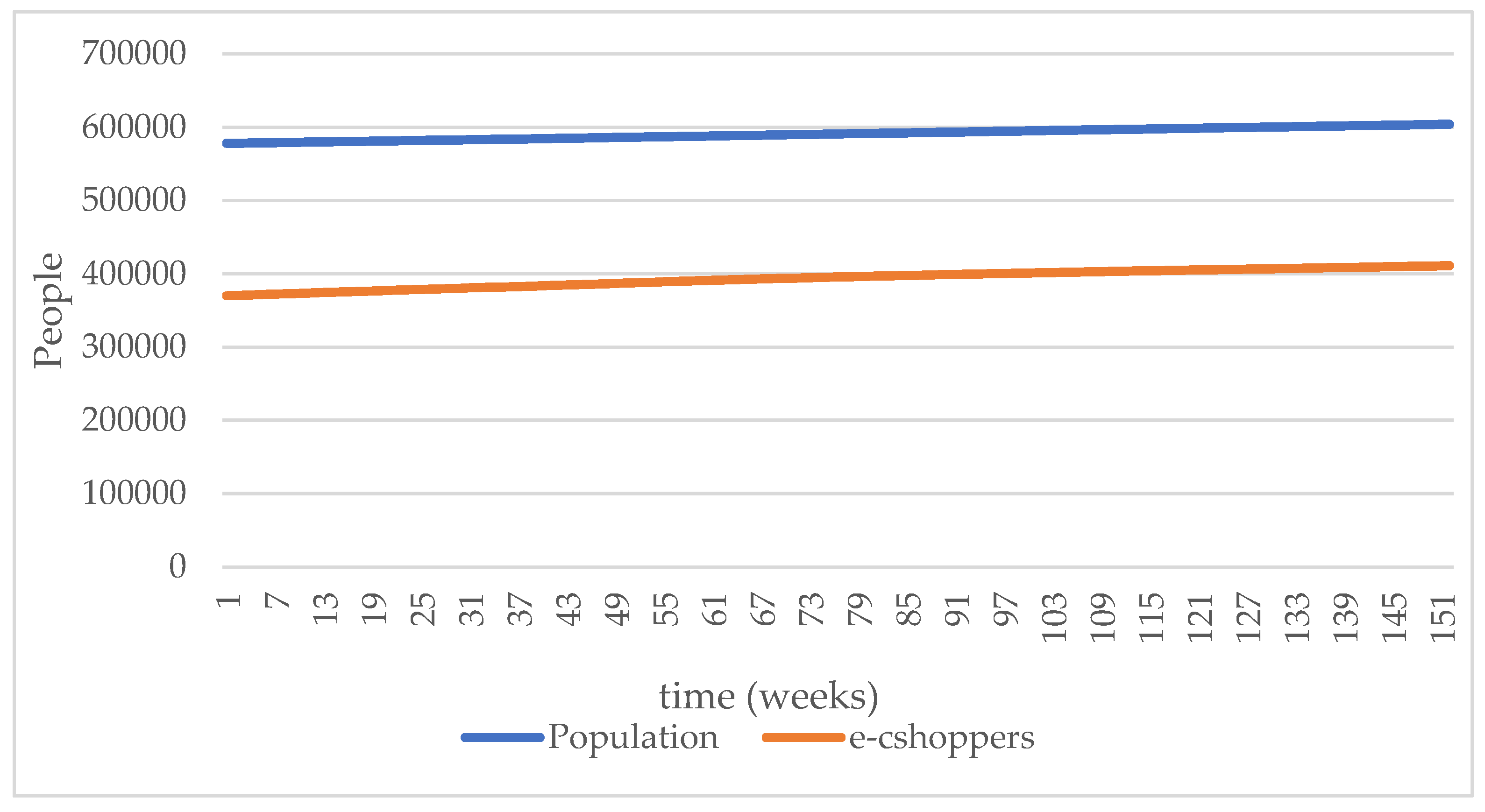Logistics 08 00052 g006