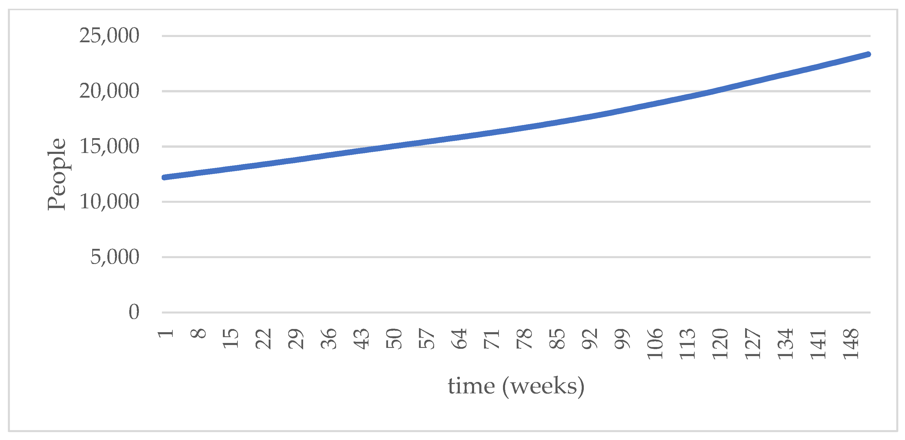 Logistics 08 00052 g007