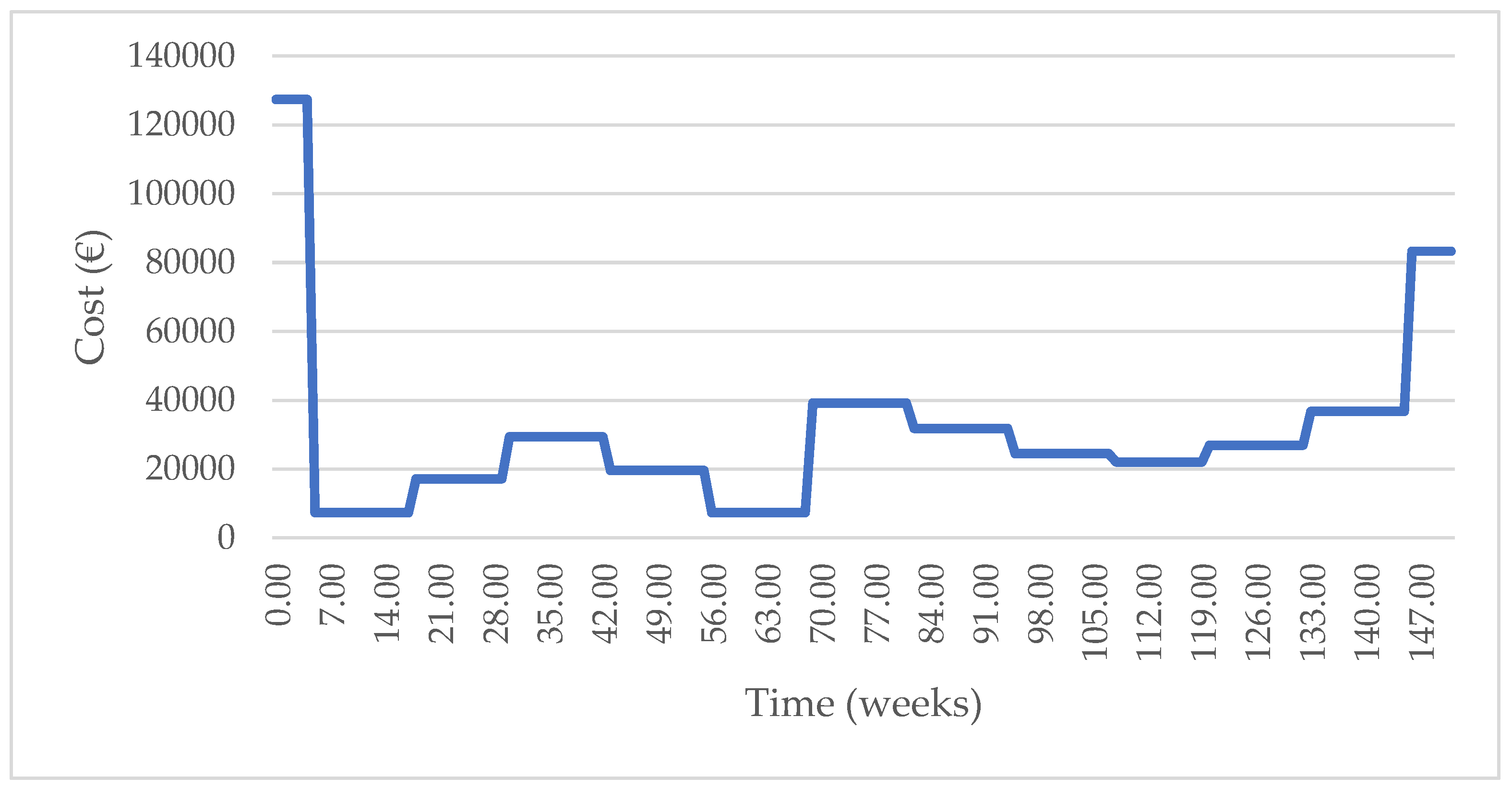 Logistics 08 00052 g010