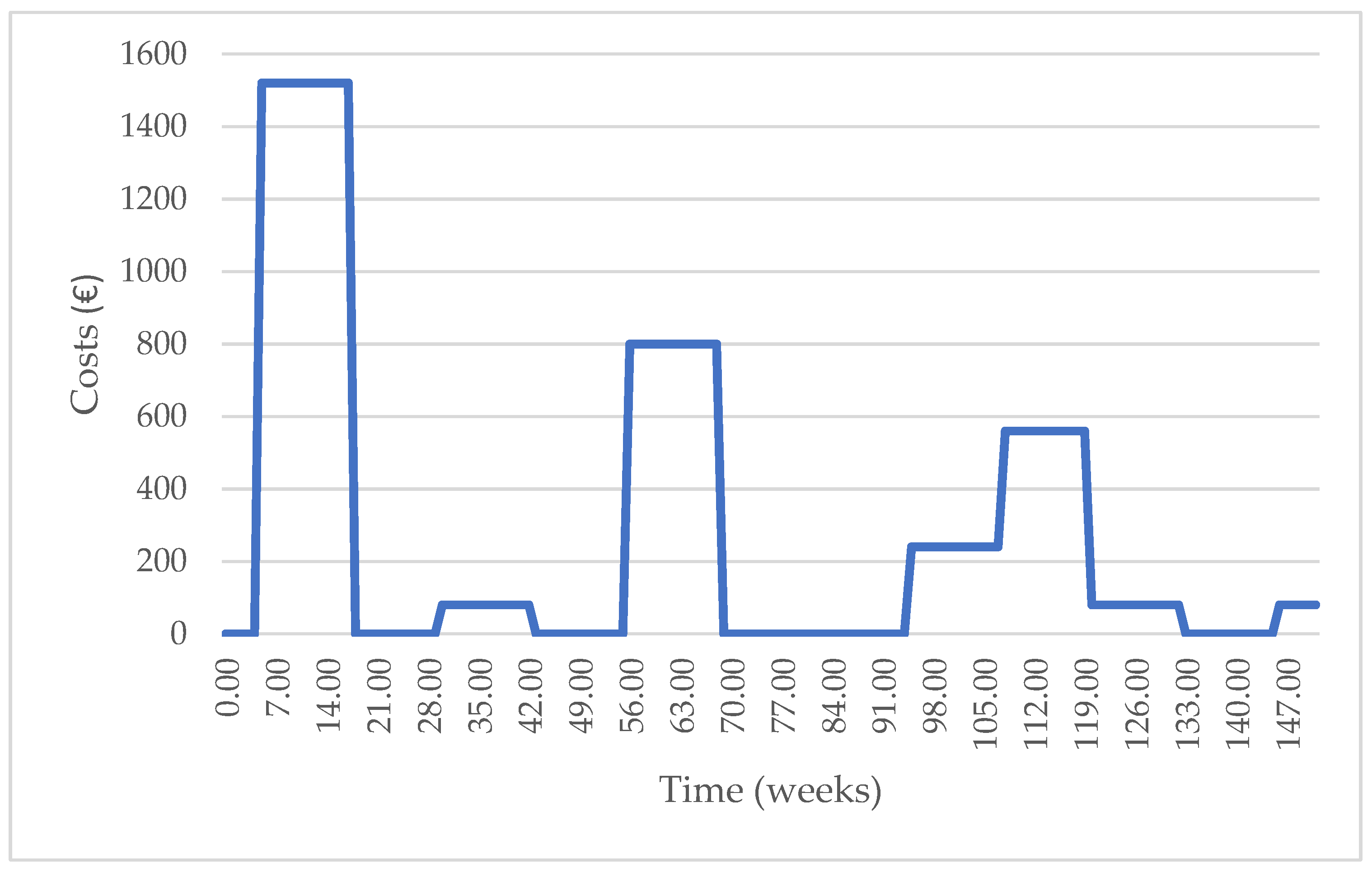 Logistics 08 00052 g011