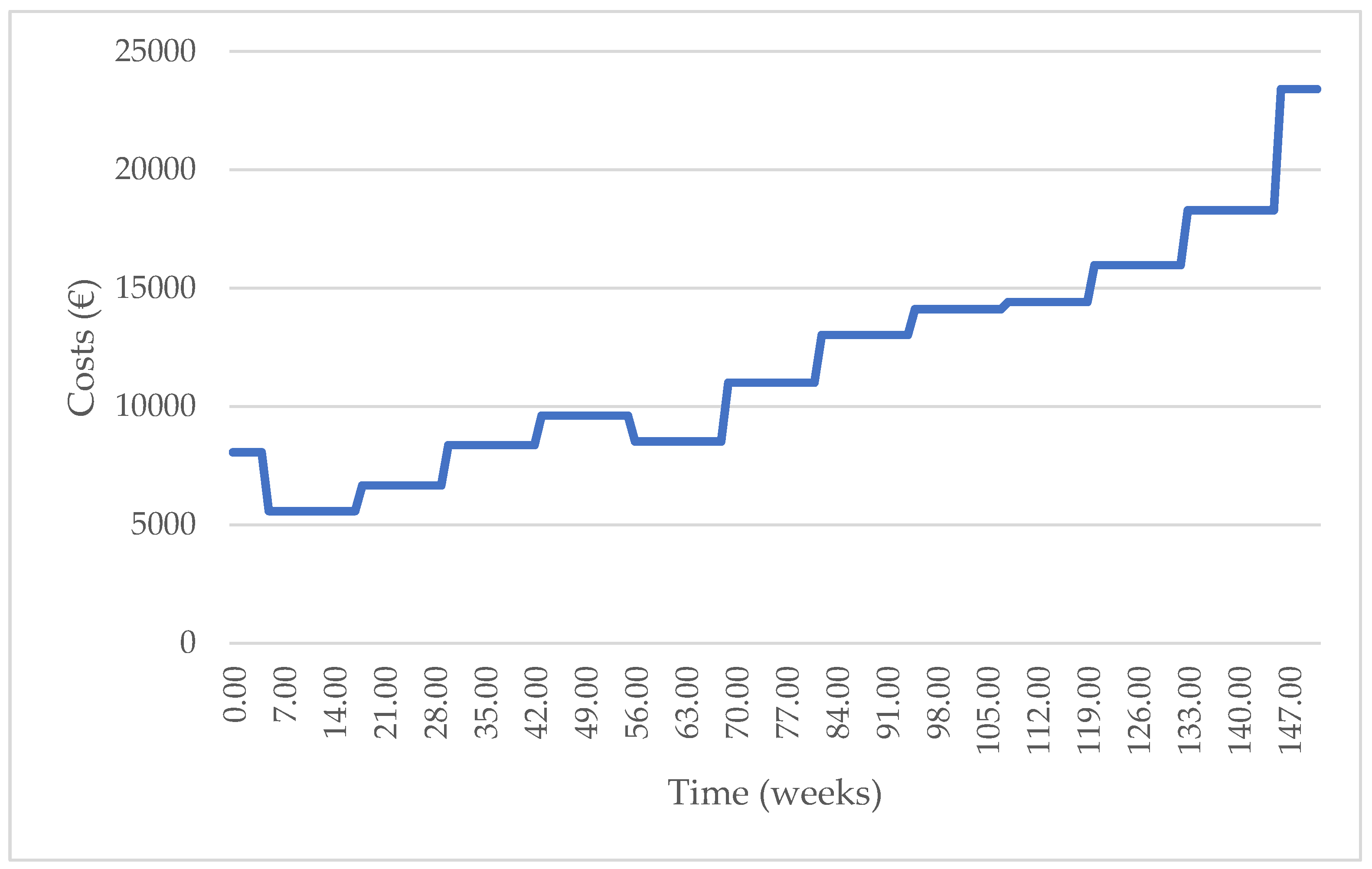 Logistics 08 00052 g012