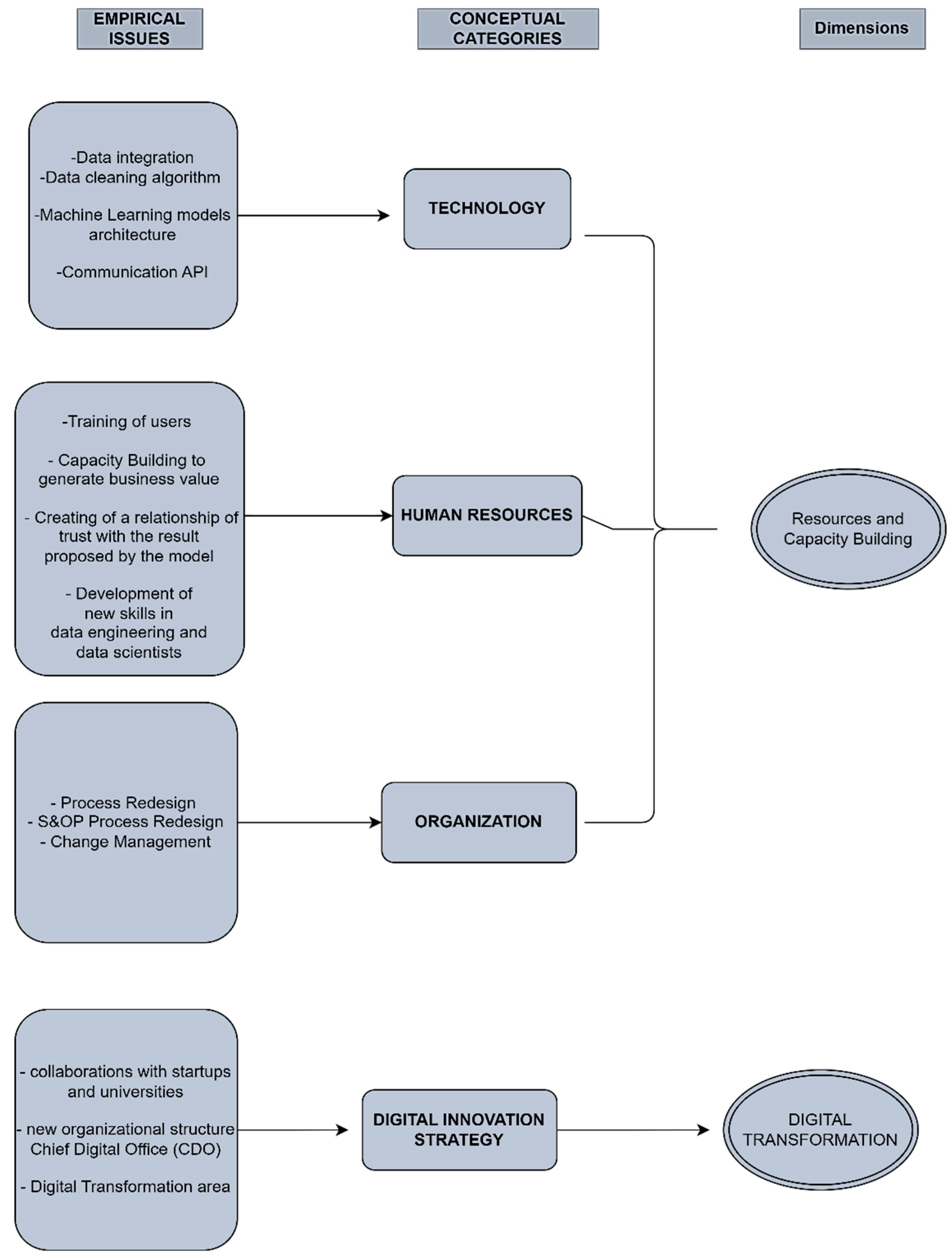 Logistics 08 00053 g001
