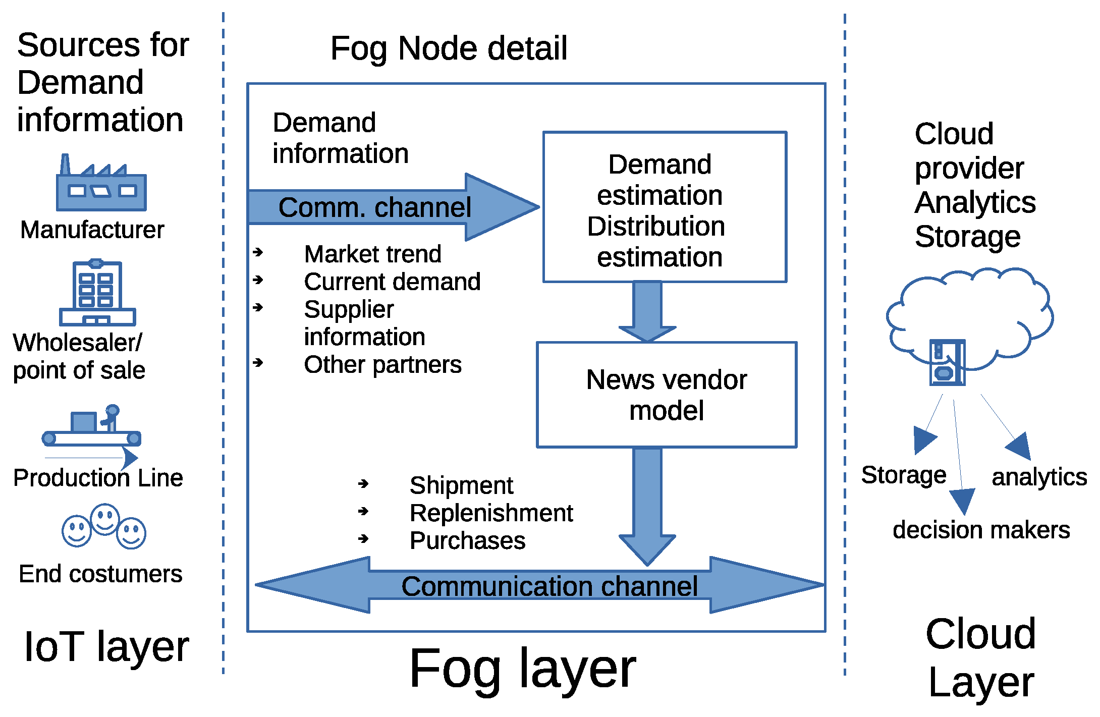 Logistics 08 00056 g003