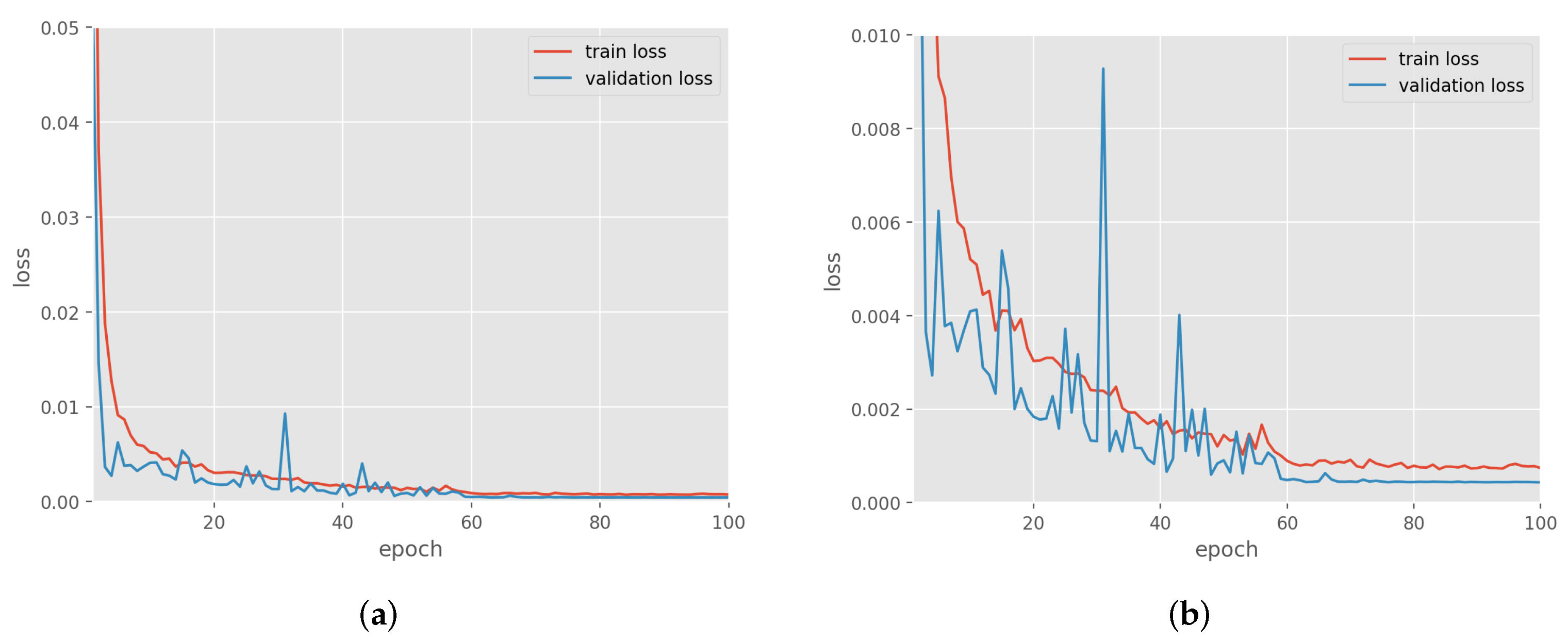 Logistics 08 00056 g004