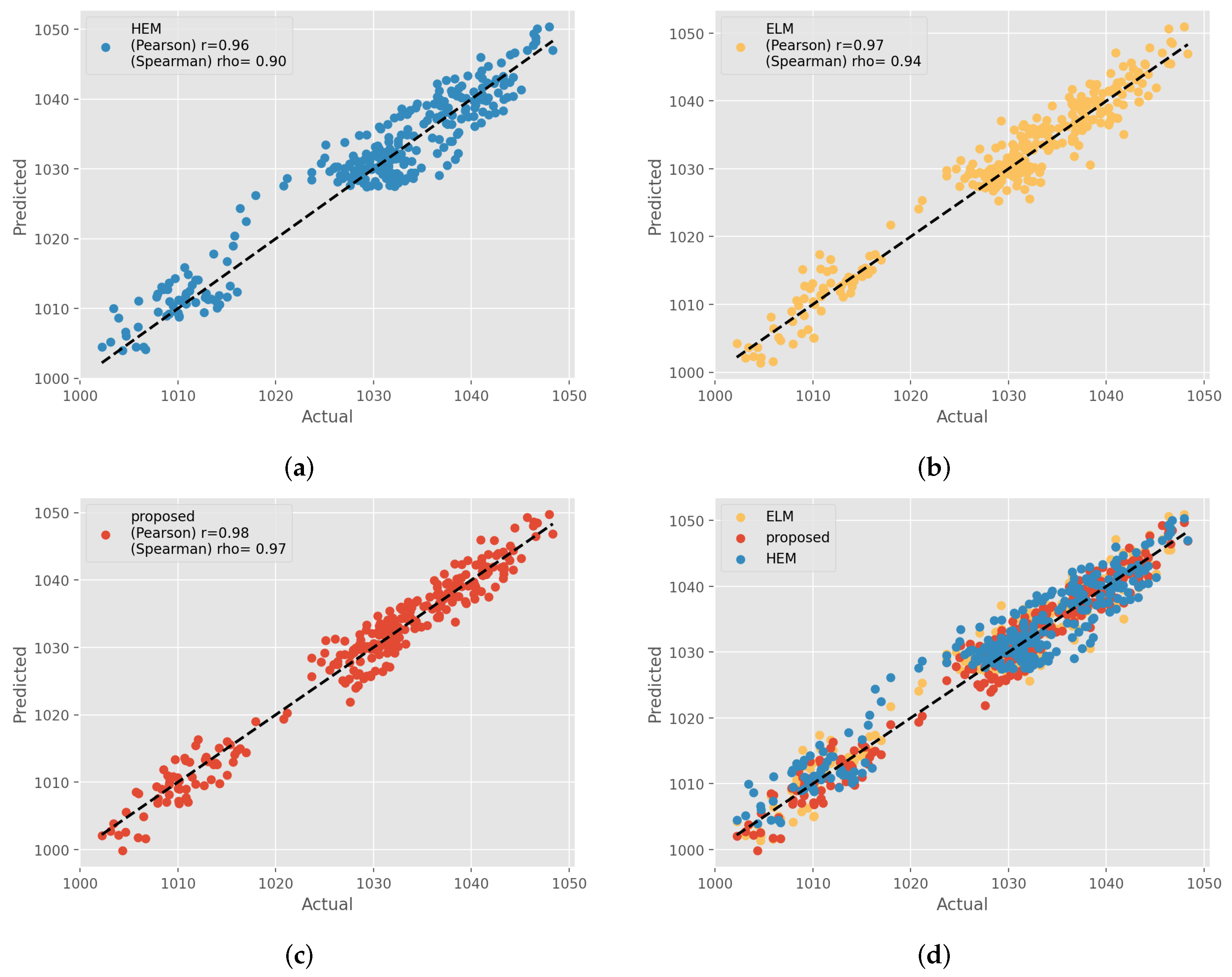 Logistics 08 00056 g006