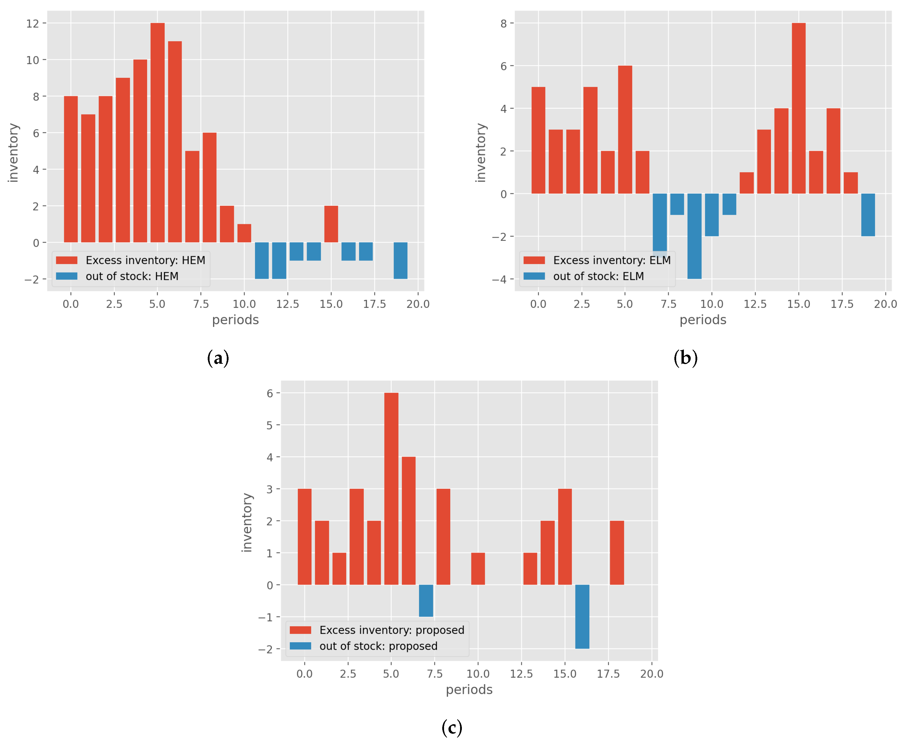 Logistics 08 00056 g007