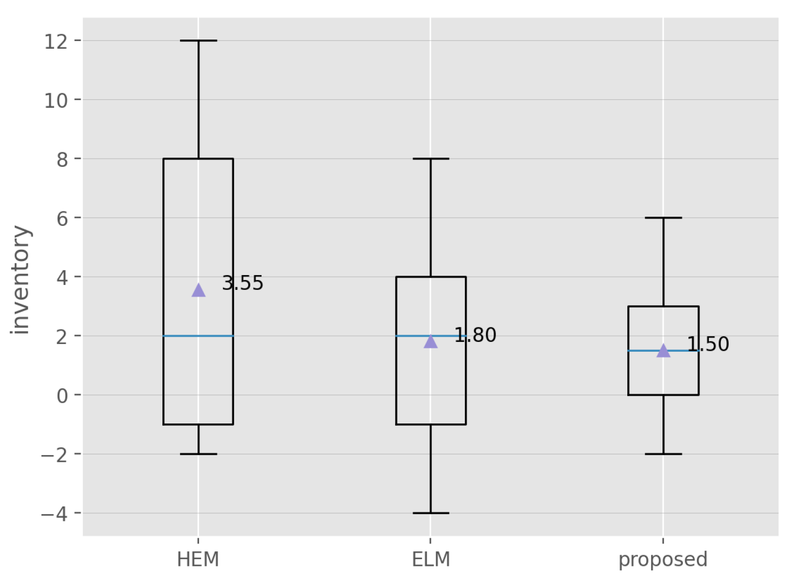 Logistics 08 00056 g008