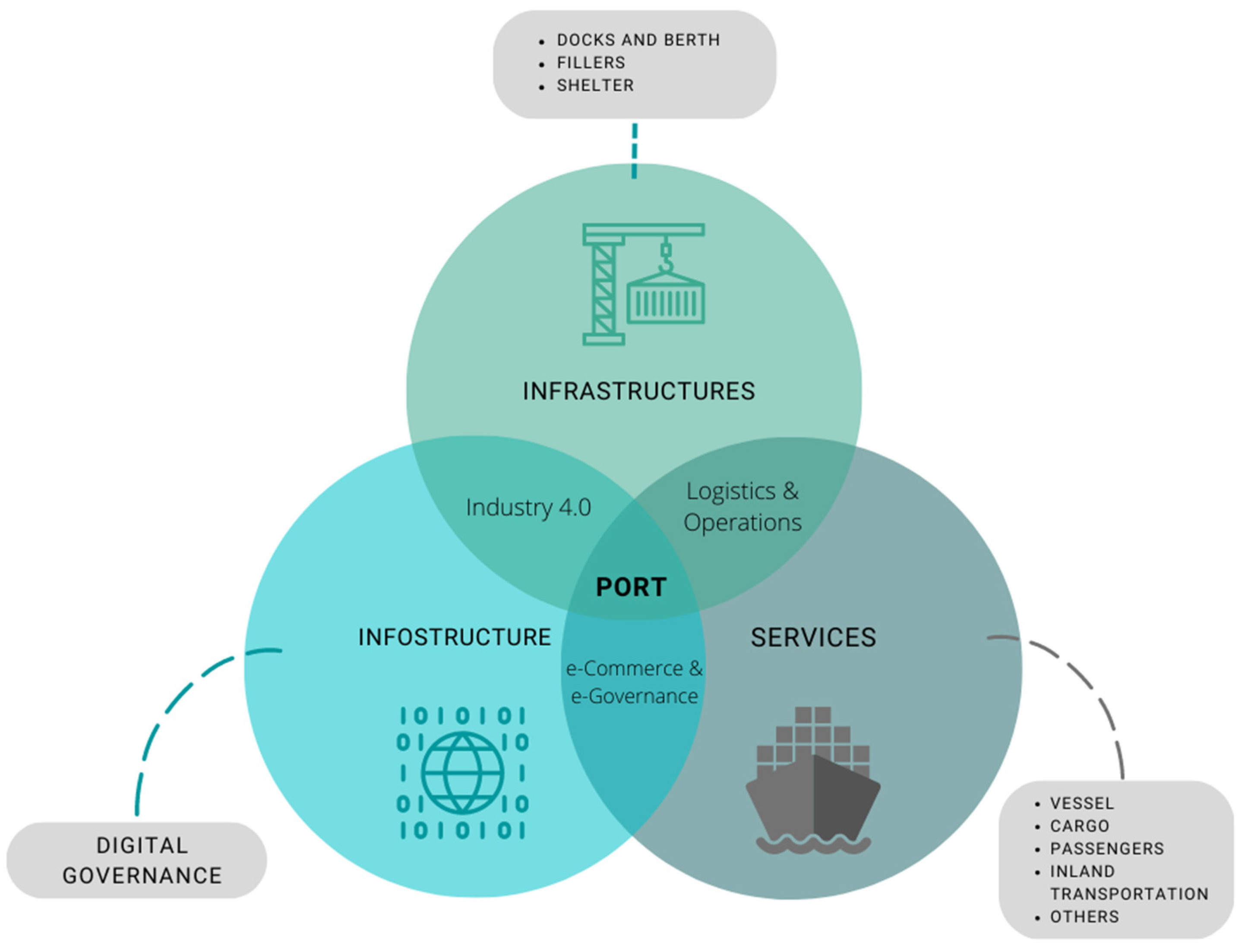 Logistics 08 00058 g001