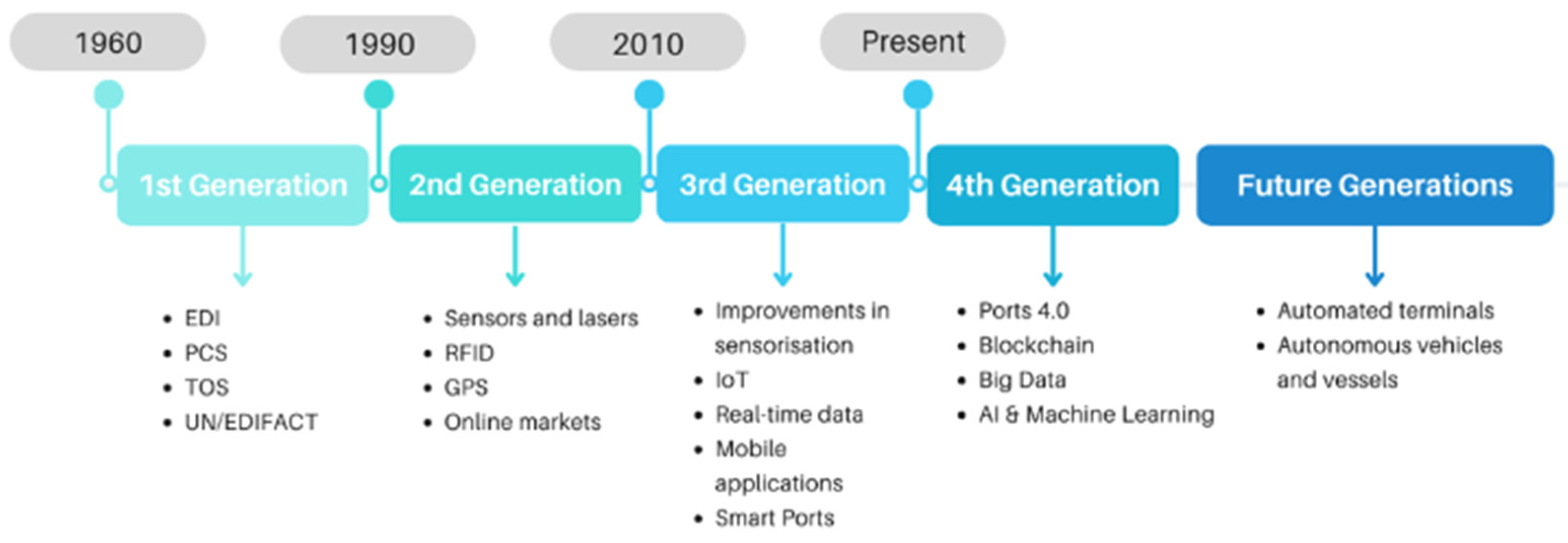 Logistics 08 00058 g002
