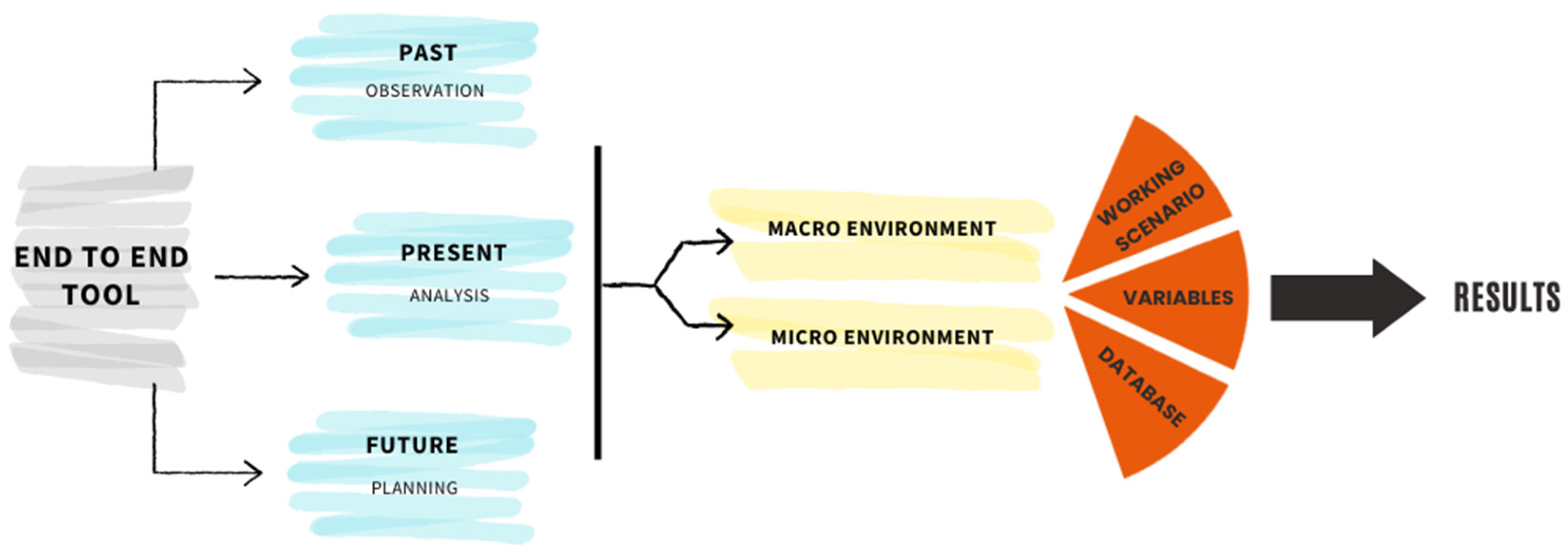 Logistics 08 00058 g003