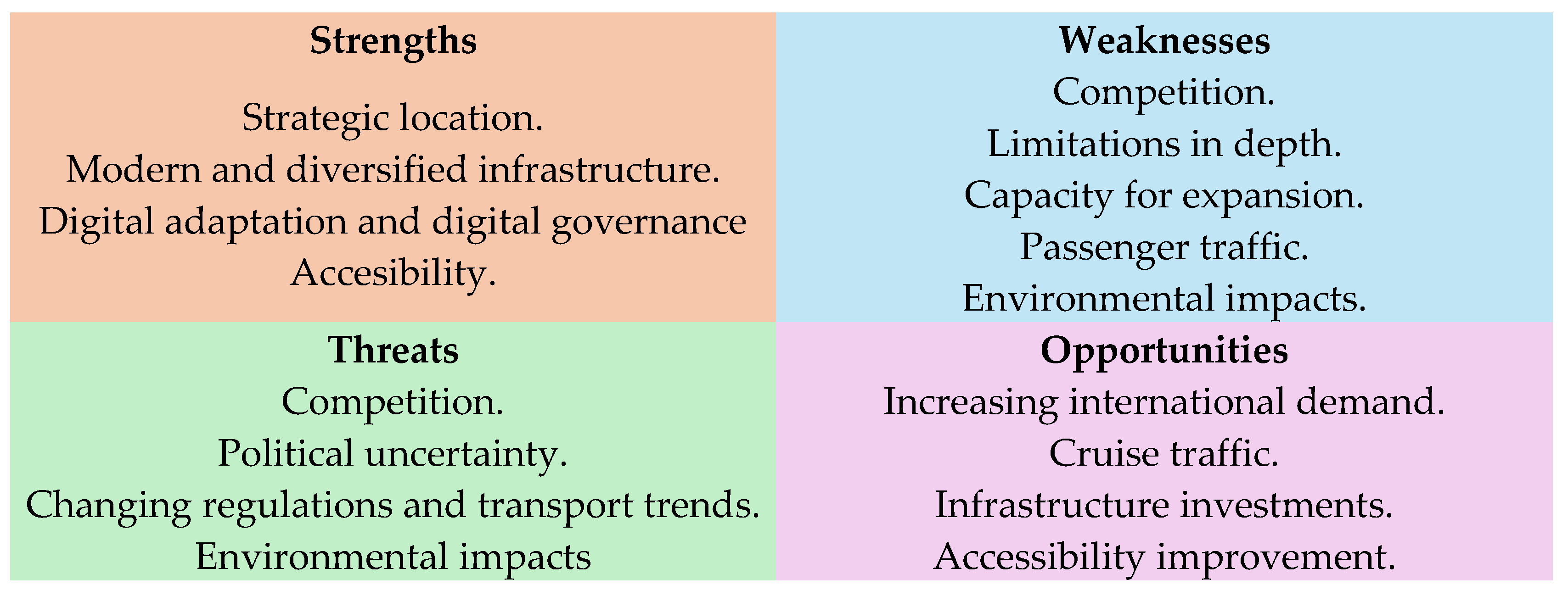 Logistics 08 00058 g005