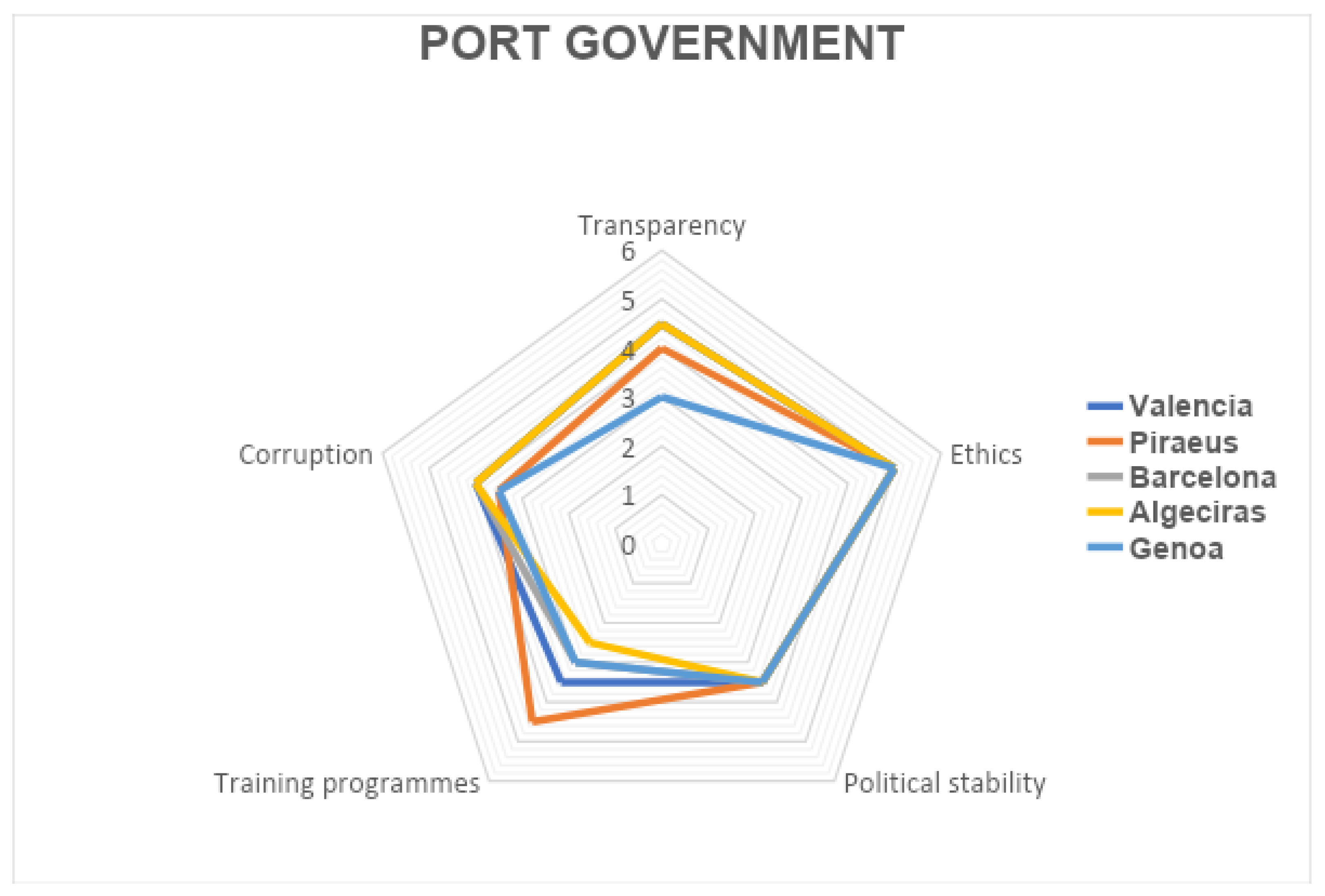 Logistics 08 00058 g006