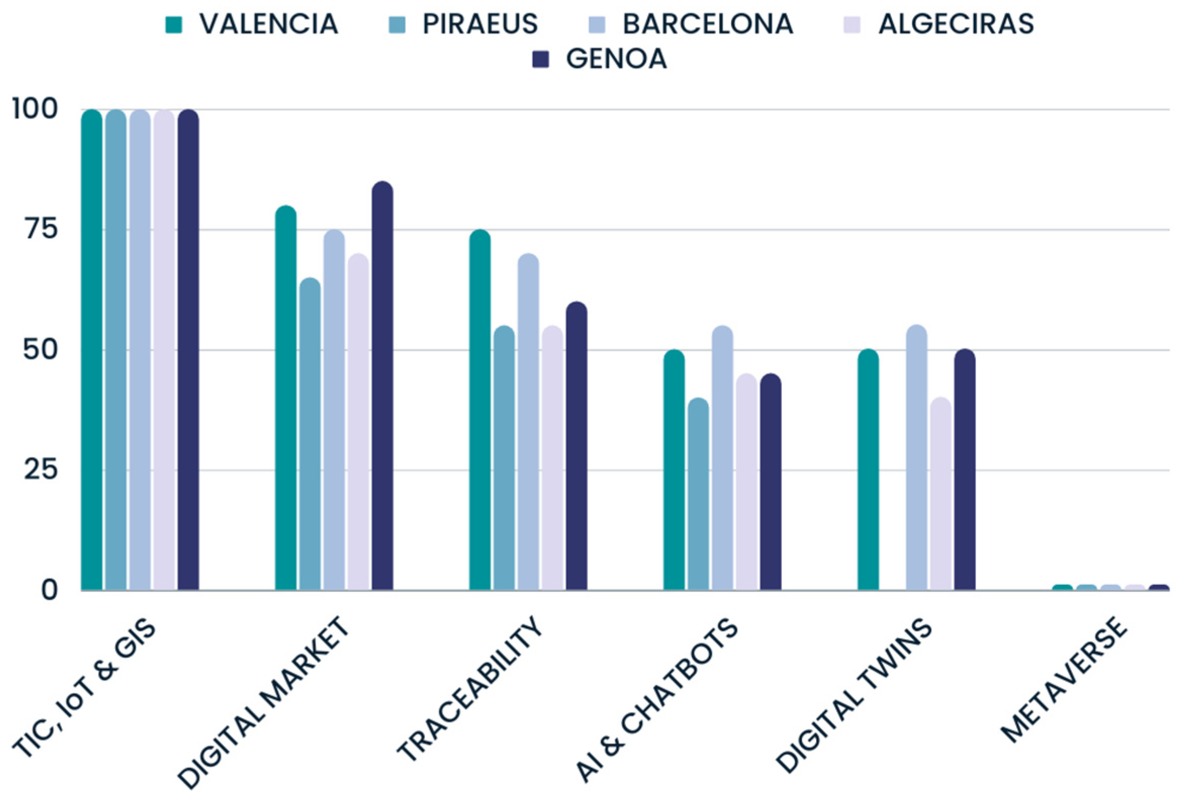 Logistics 08 00058 g007