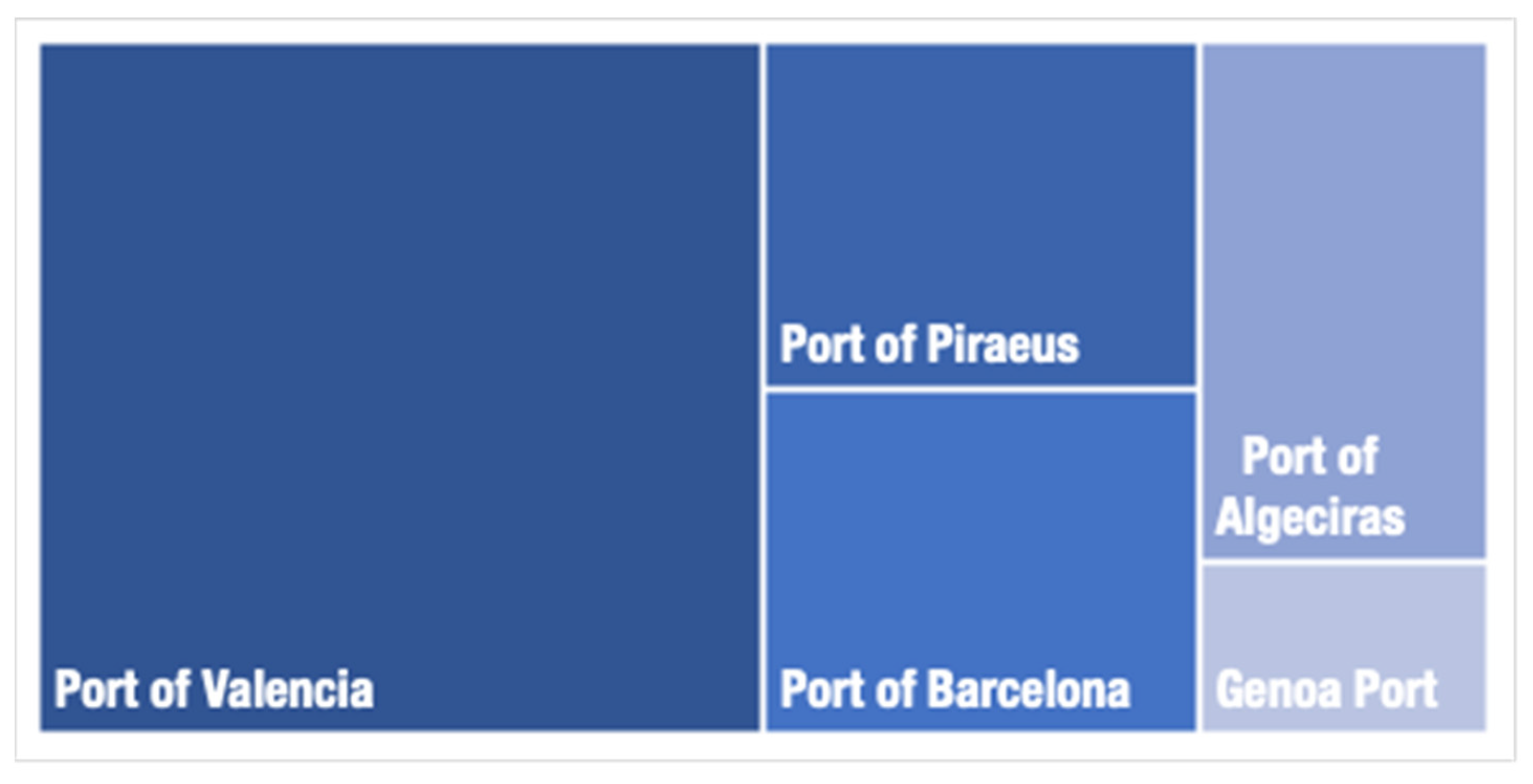 Logistics 08 00058 g011