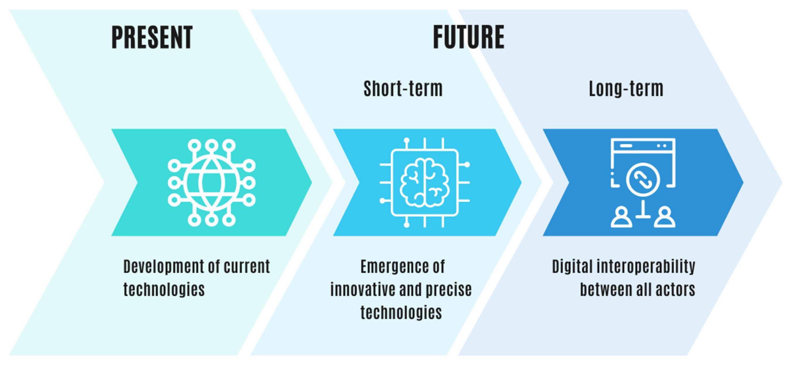 Logistics 08 00058 g012