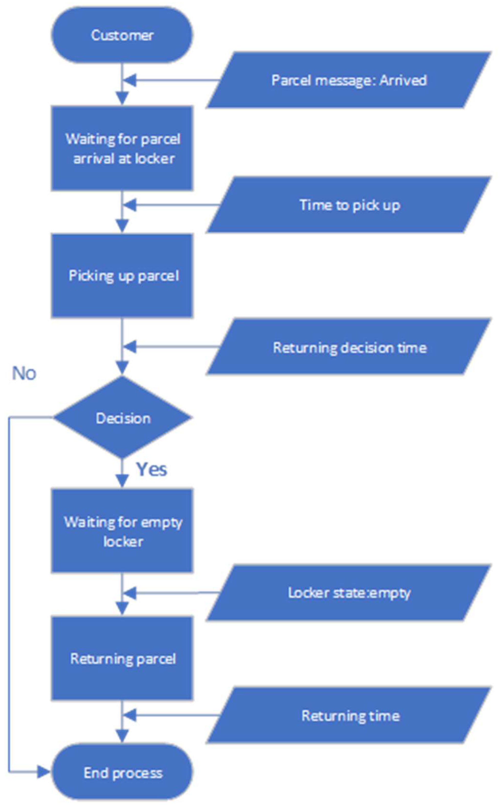 Logistics 08 00061 g001