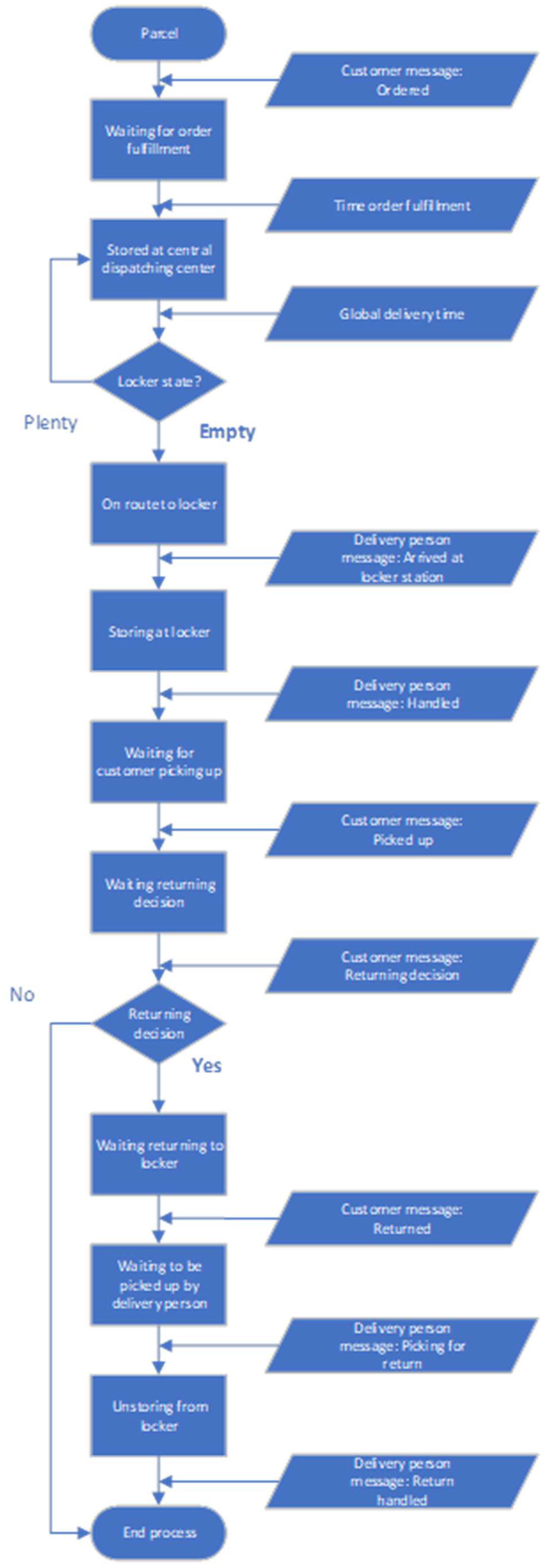 Logistics 08 00061 g002