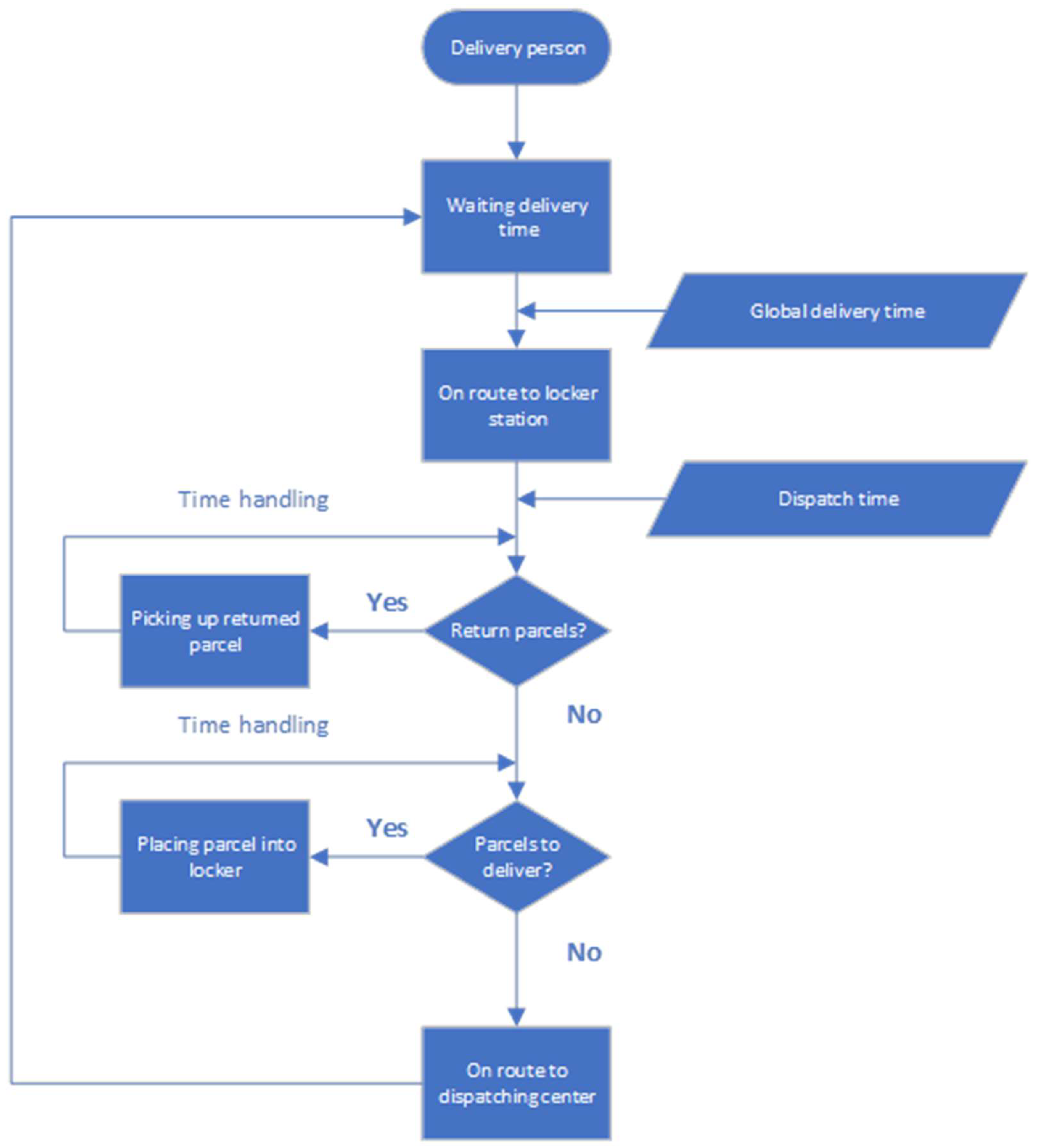 Logistics 08 00061 g003