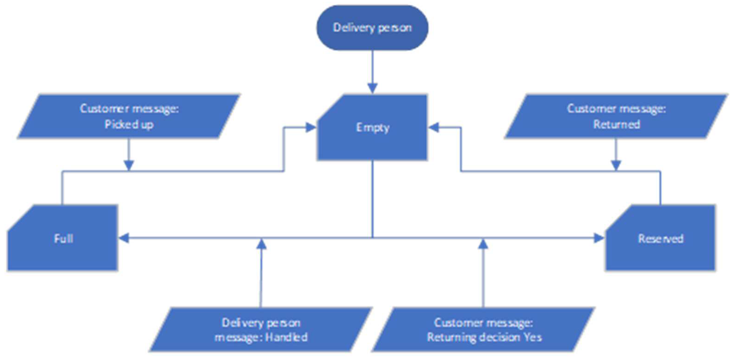 Logistics 08 00061 g004