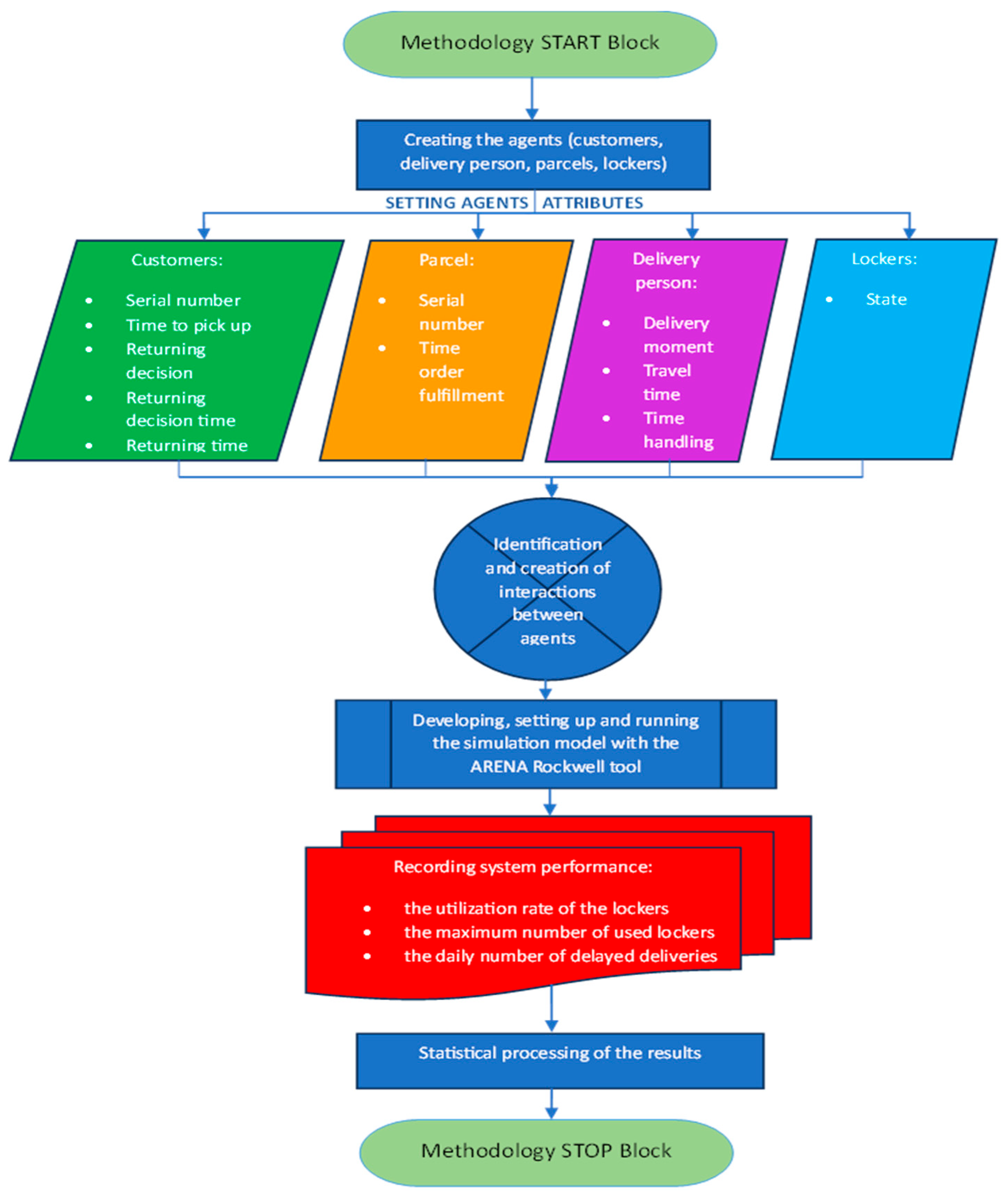 Logistics 08 00061 g011