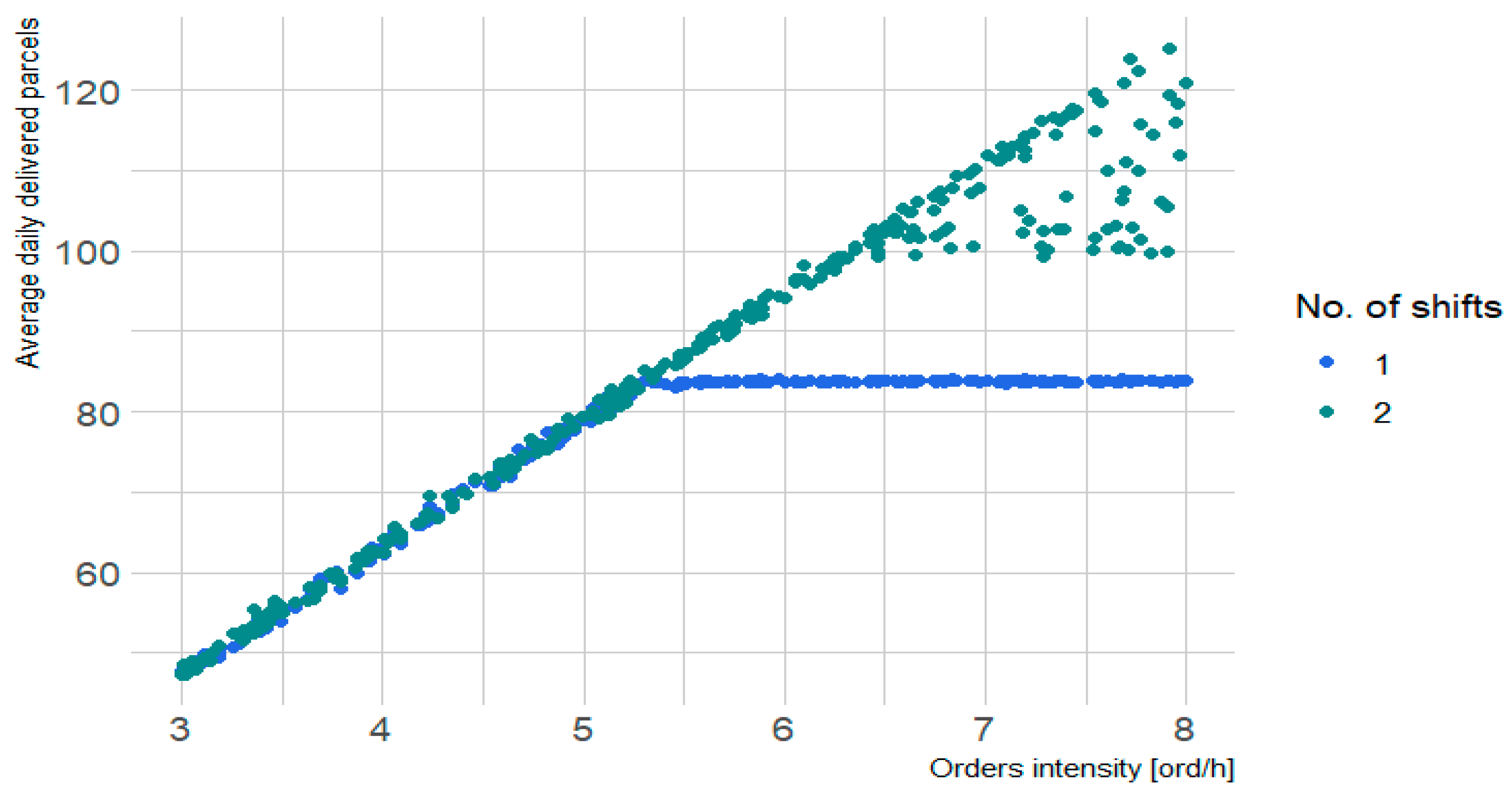 Logistics 08 00061 g012