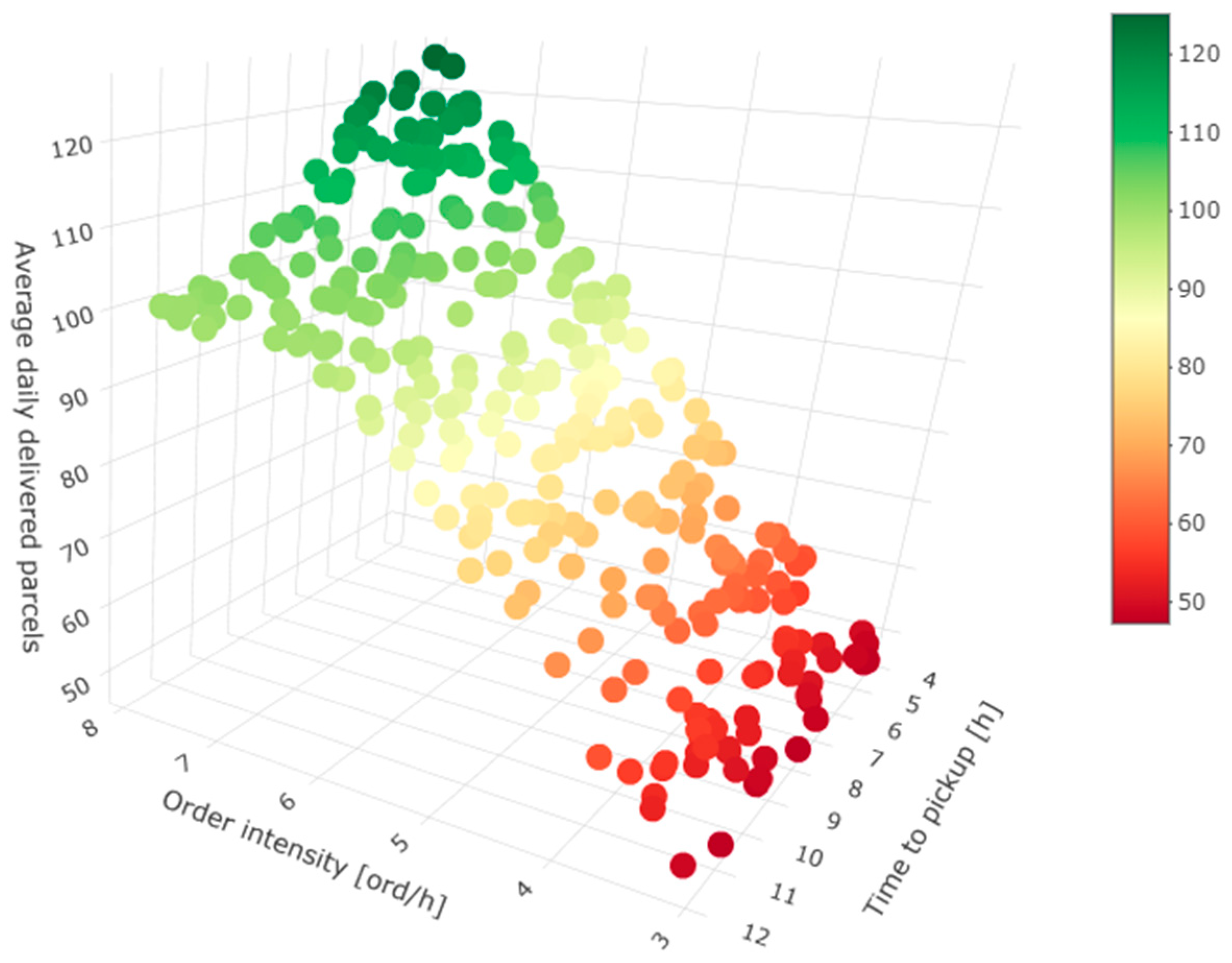 Logistics 08 00061 g013