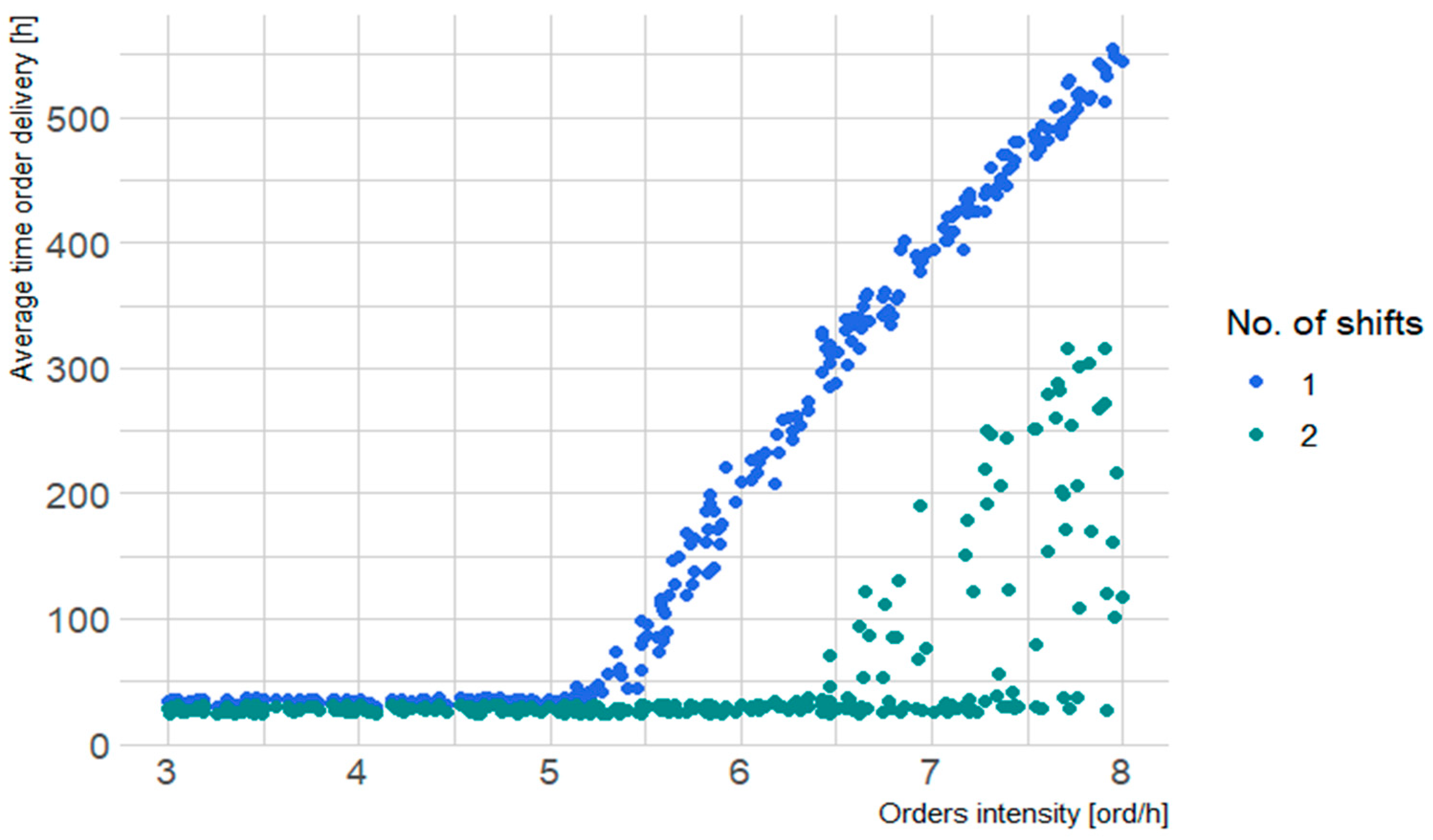 Logistics 08 00061 g014