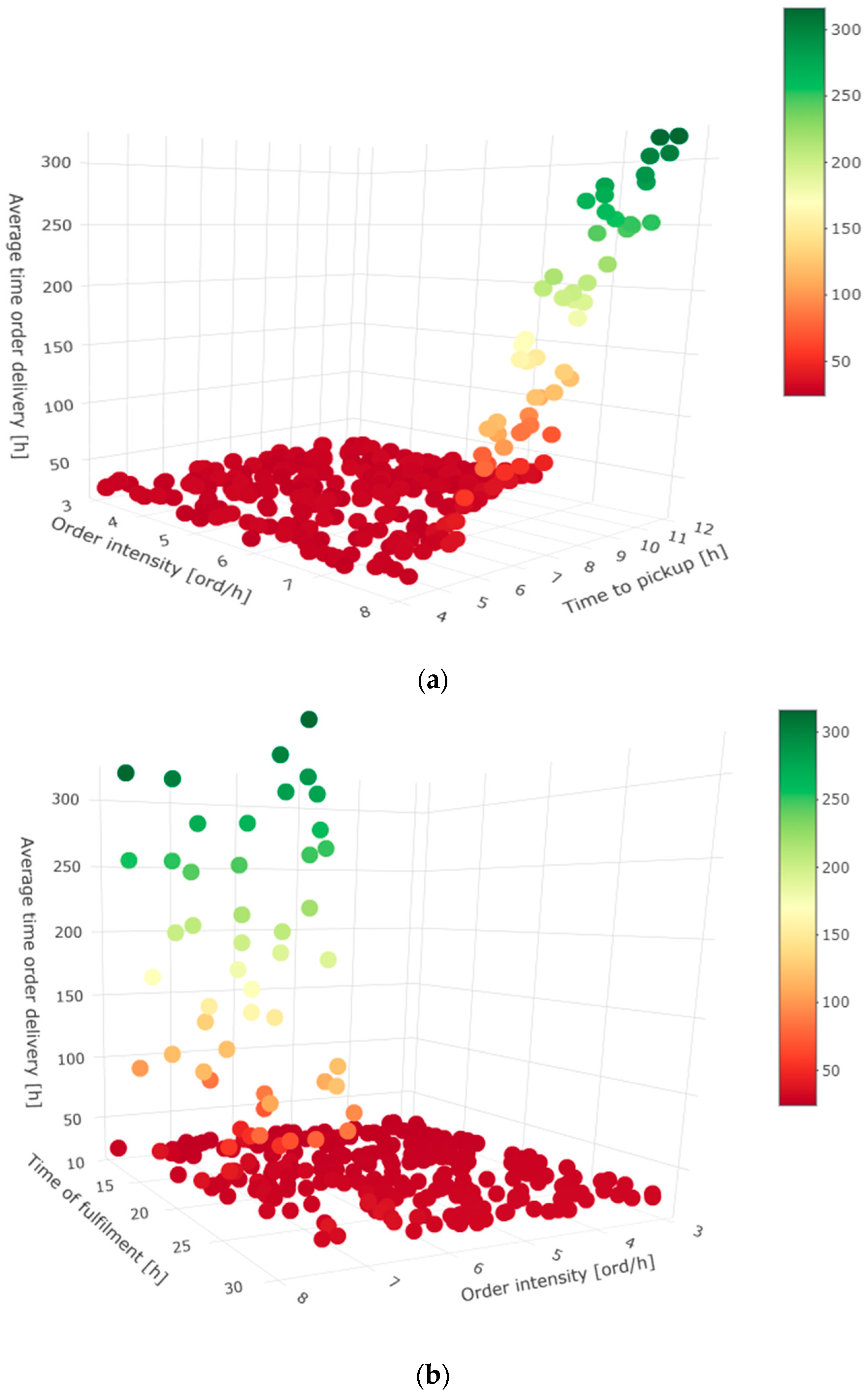 Logistics 08 00061 g015
