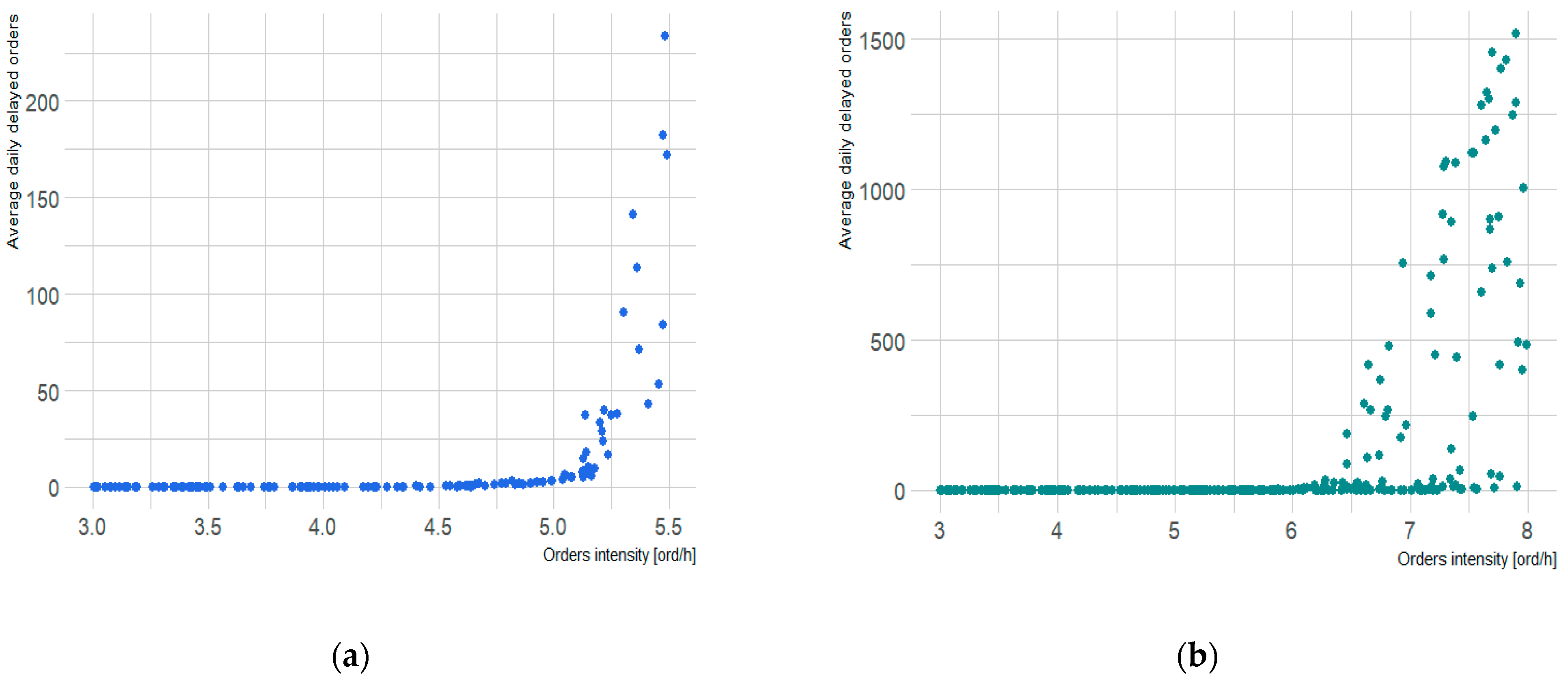Logistics 08 00061 g016
