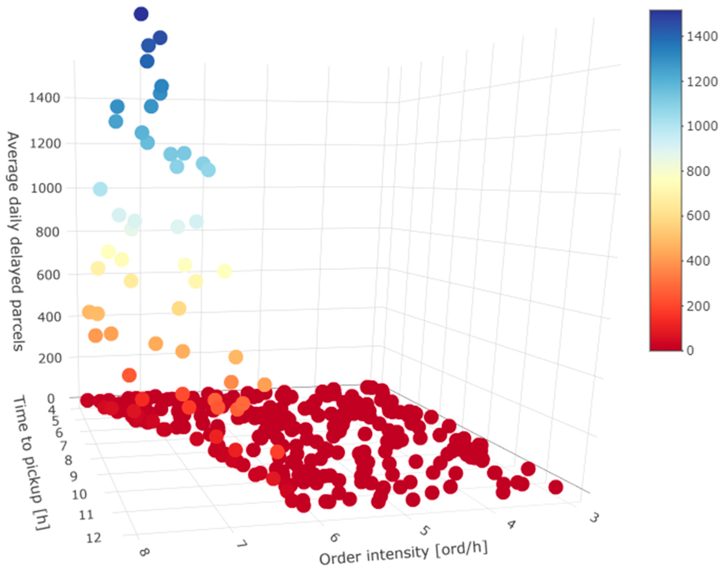 Logistics 08 00061 g017a
