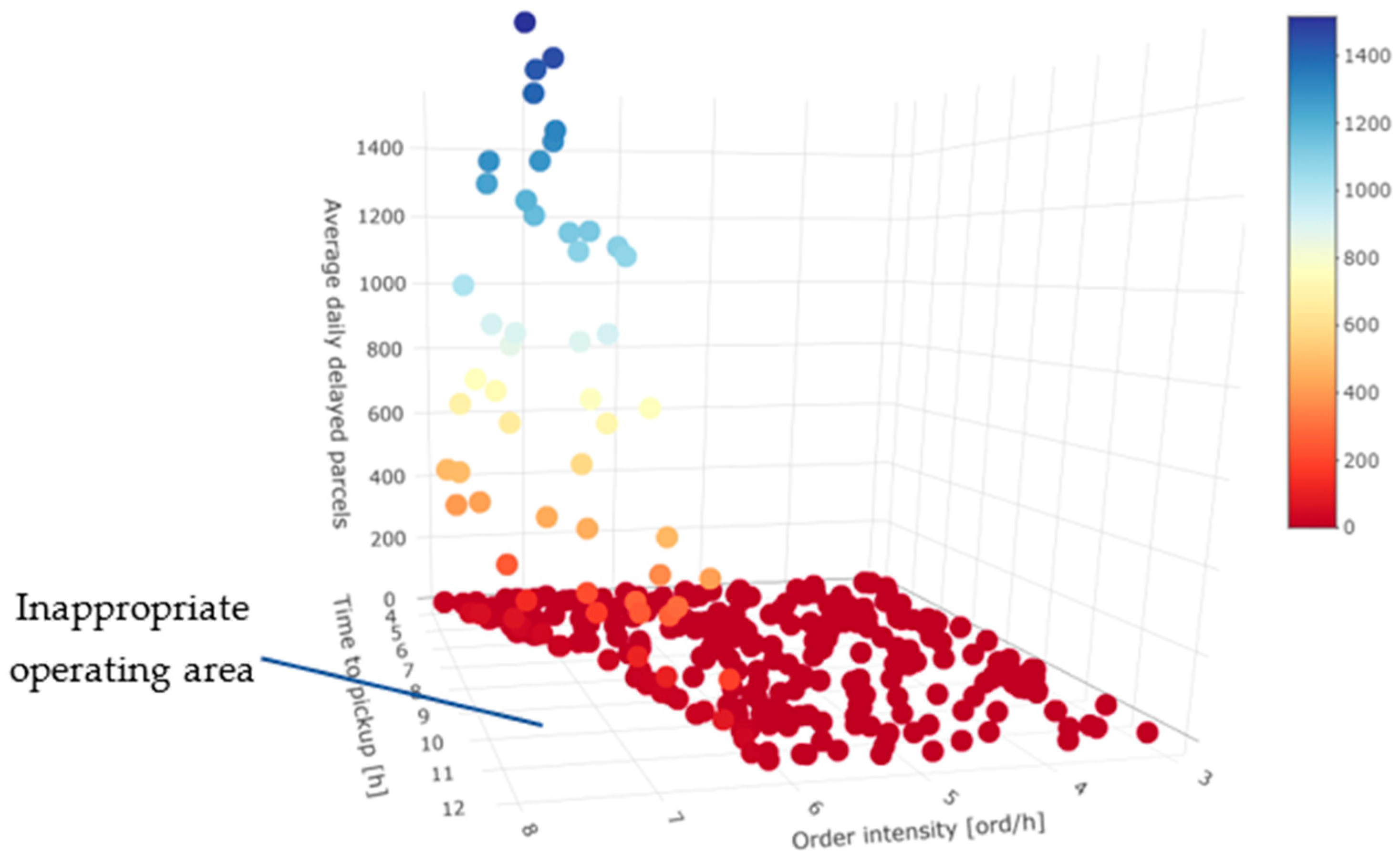 Logistics 08 00061 g017b
