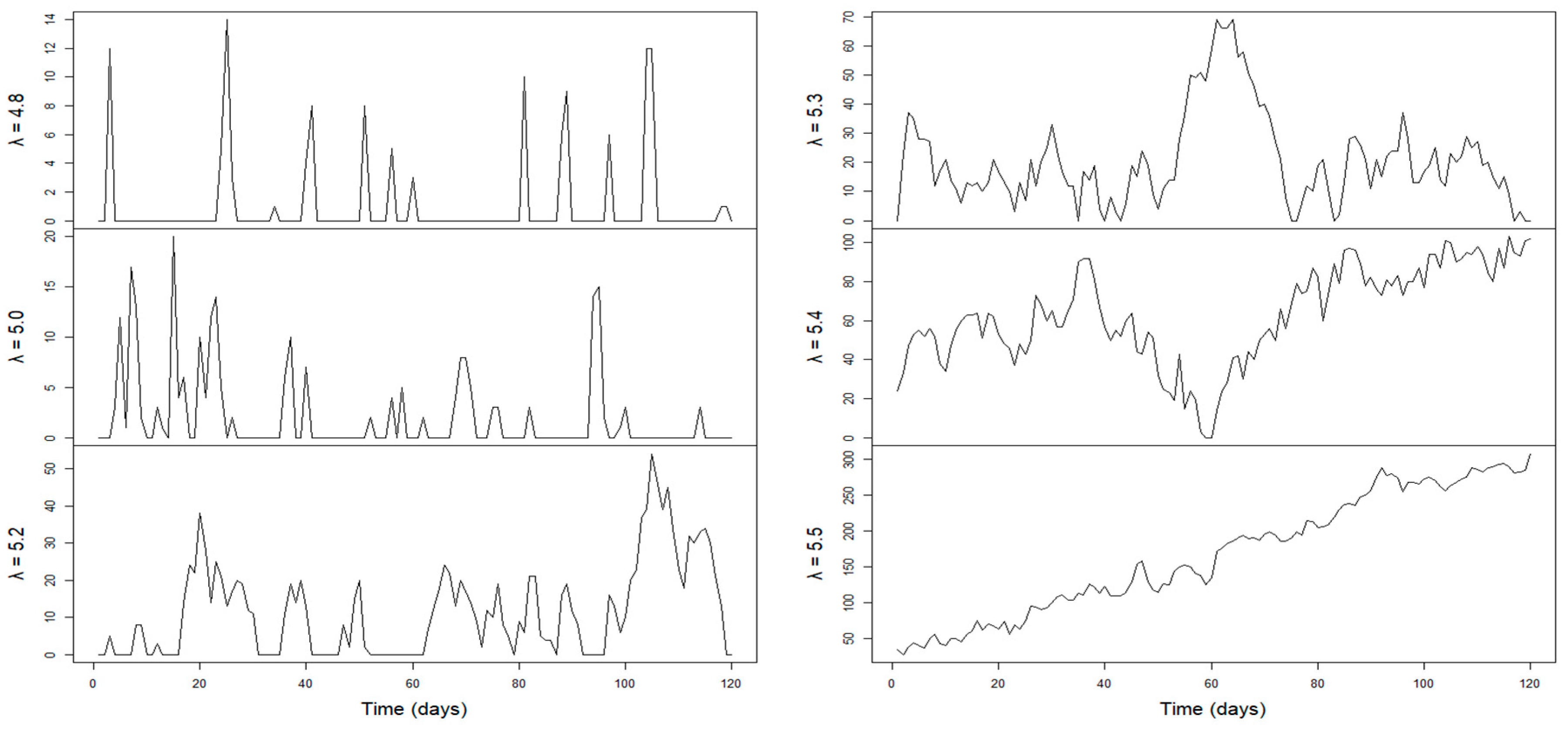 Logistics 08 00061 g018