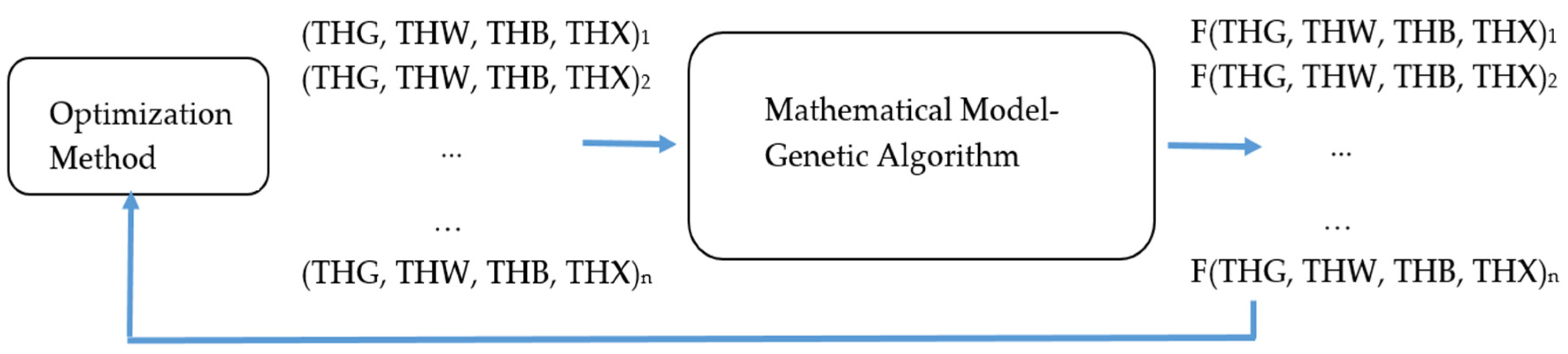Logistics 08 00062 g006