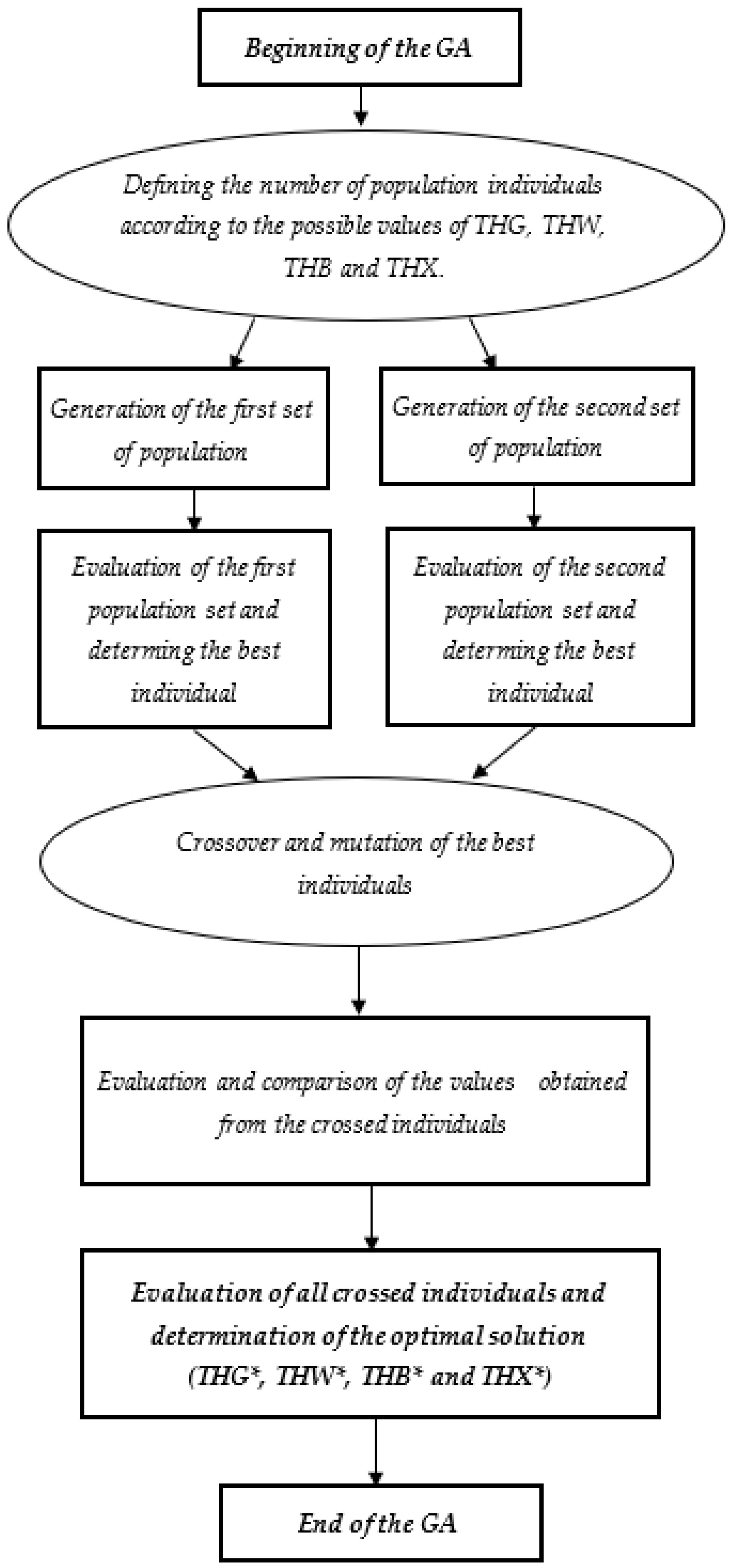 Logistics 08 00062 g007