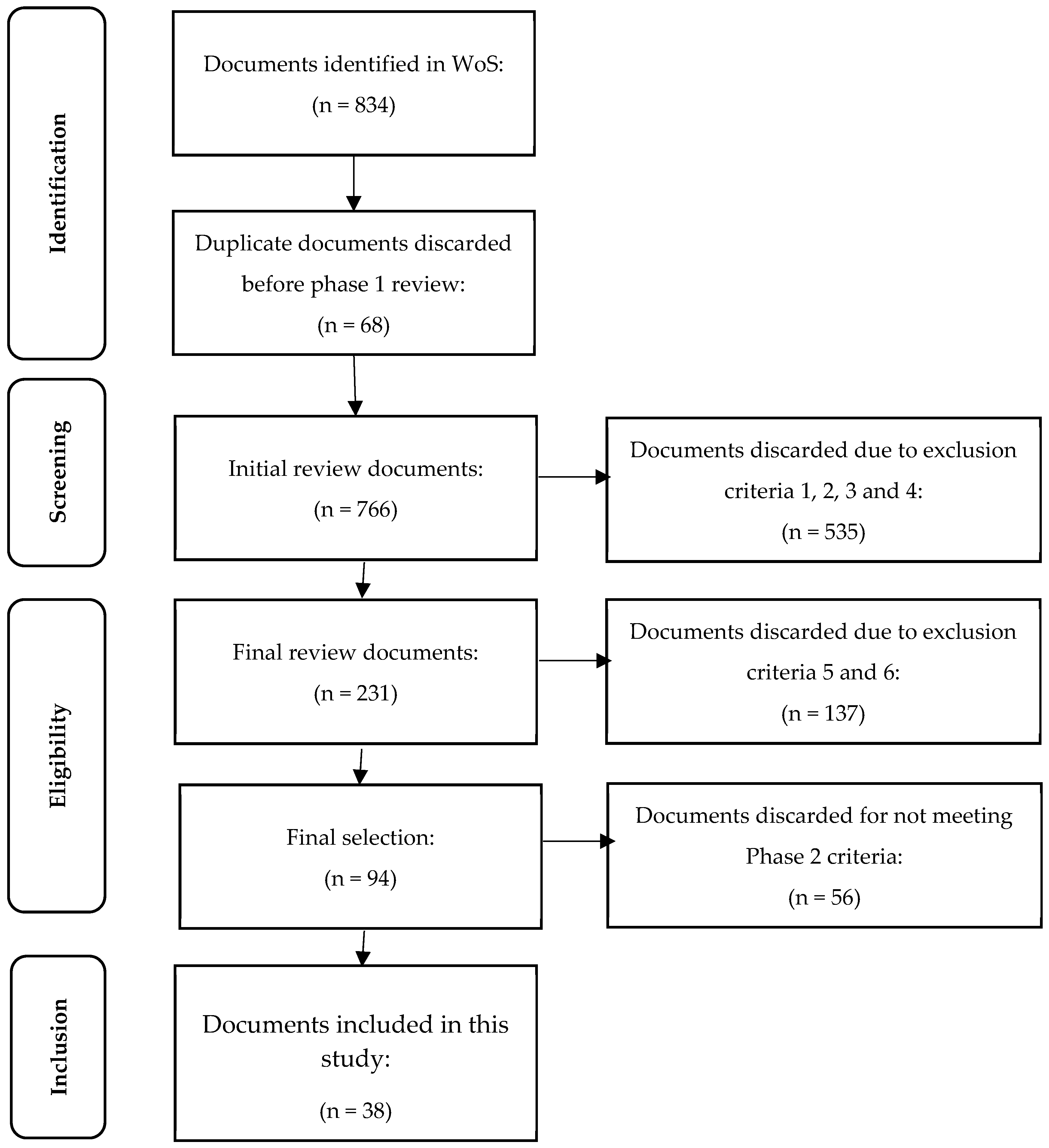 Logistics 08 00063 g001