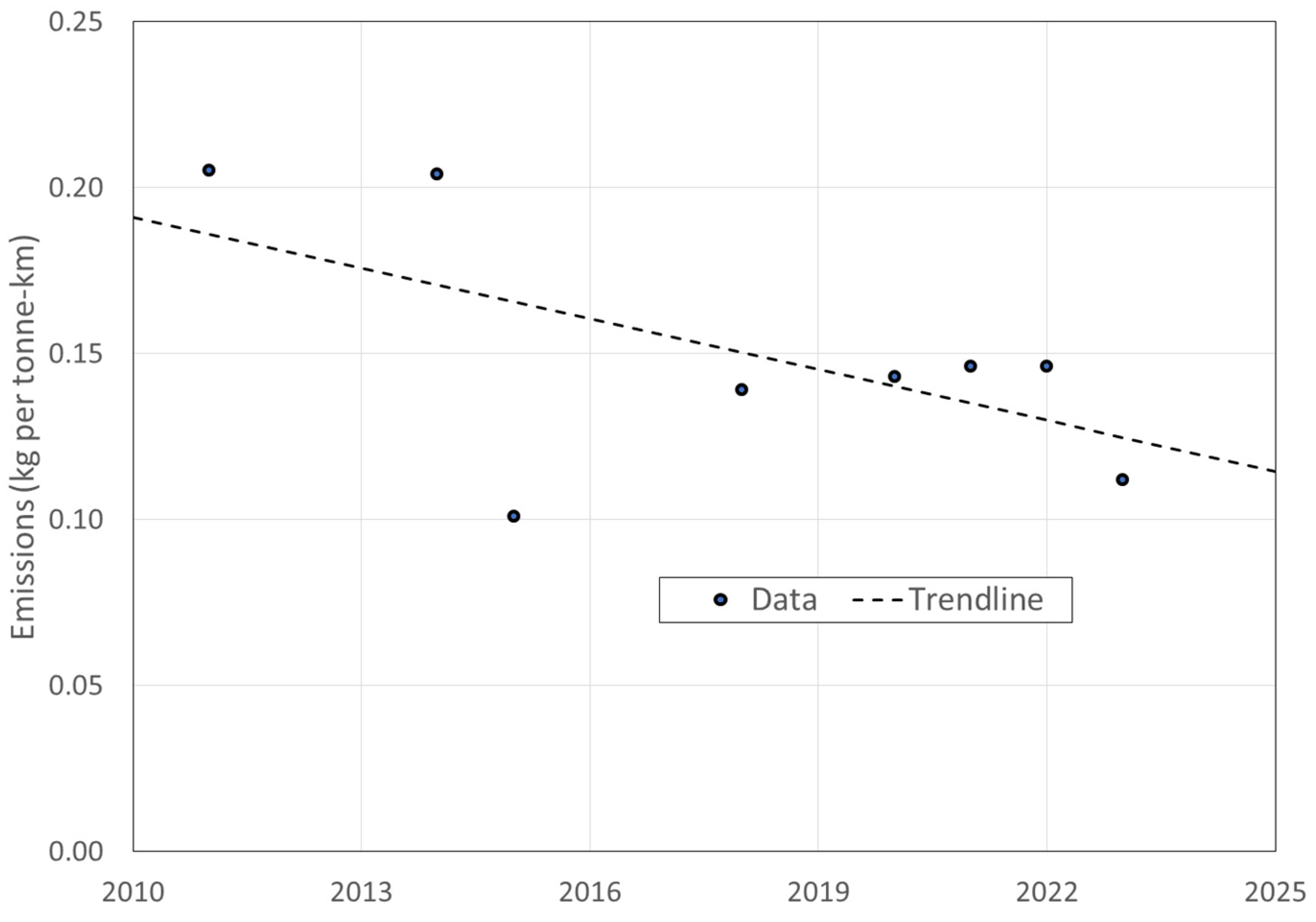 Logistics 08 00064 g001