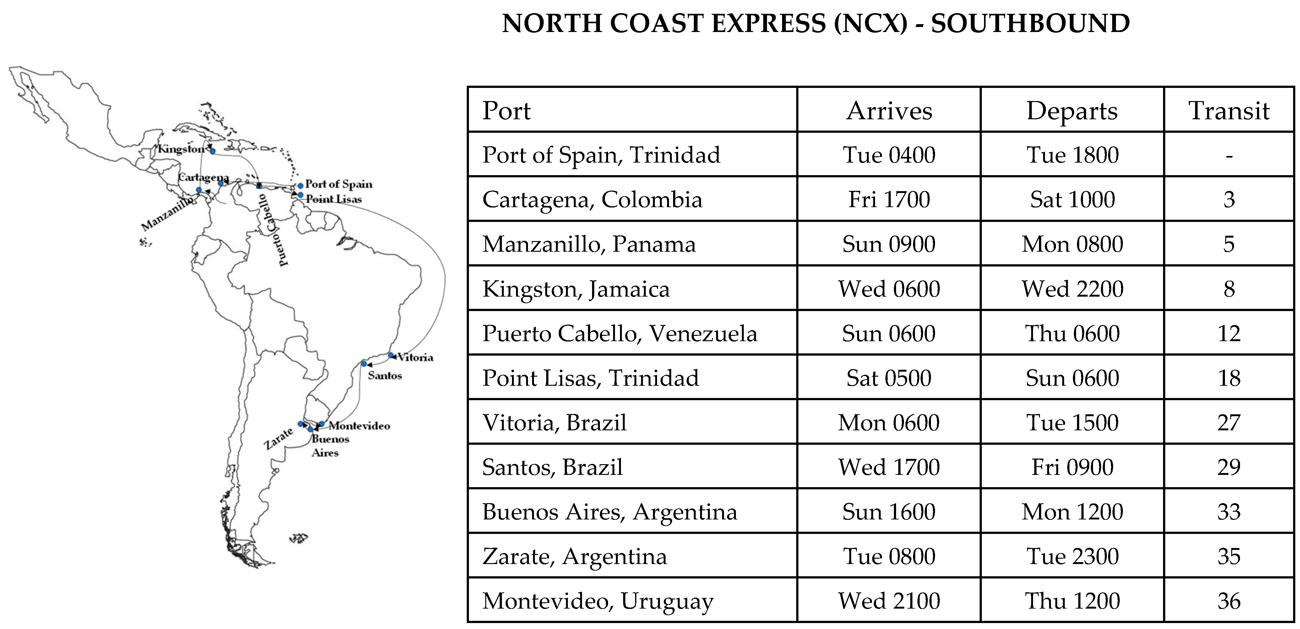 Logistics 08 00065 g007 Logistics 08 00065 g007