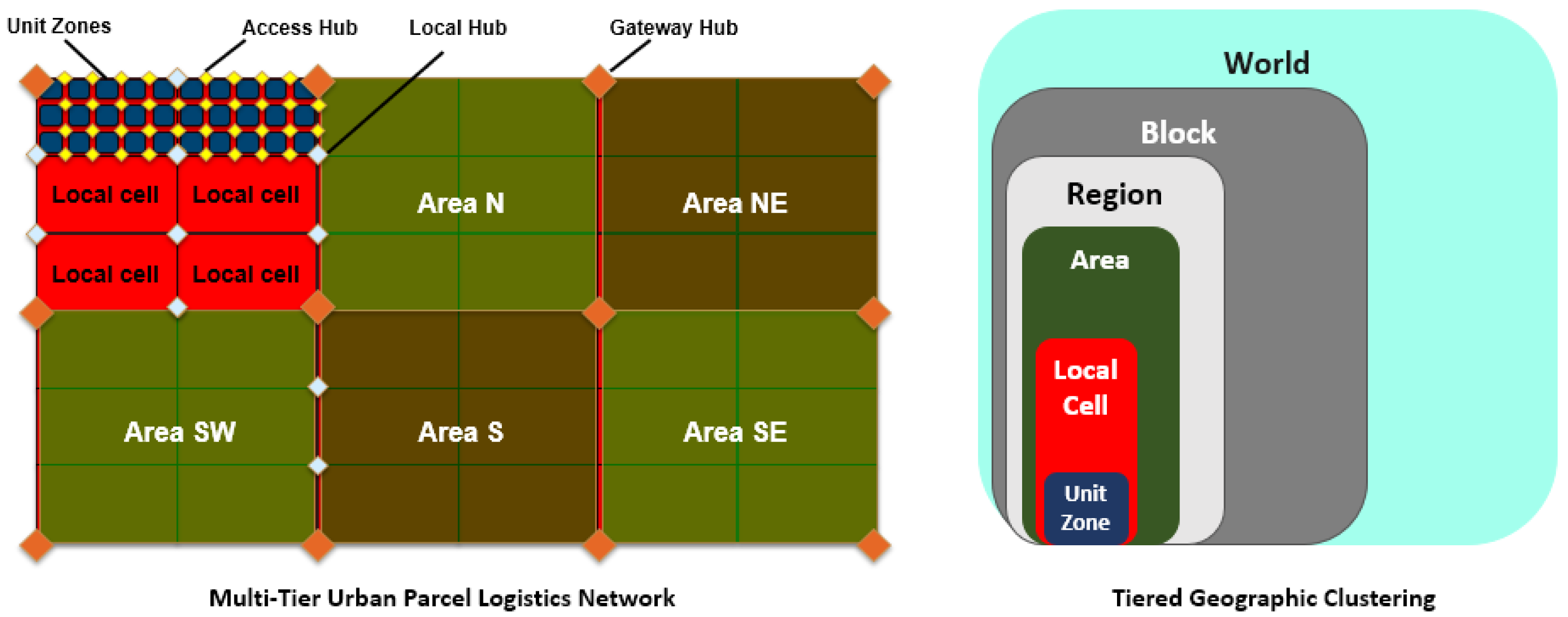 Logistics 08 00066 g002 Logistics 08 00066 g002