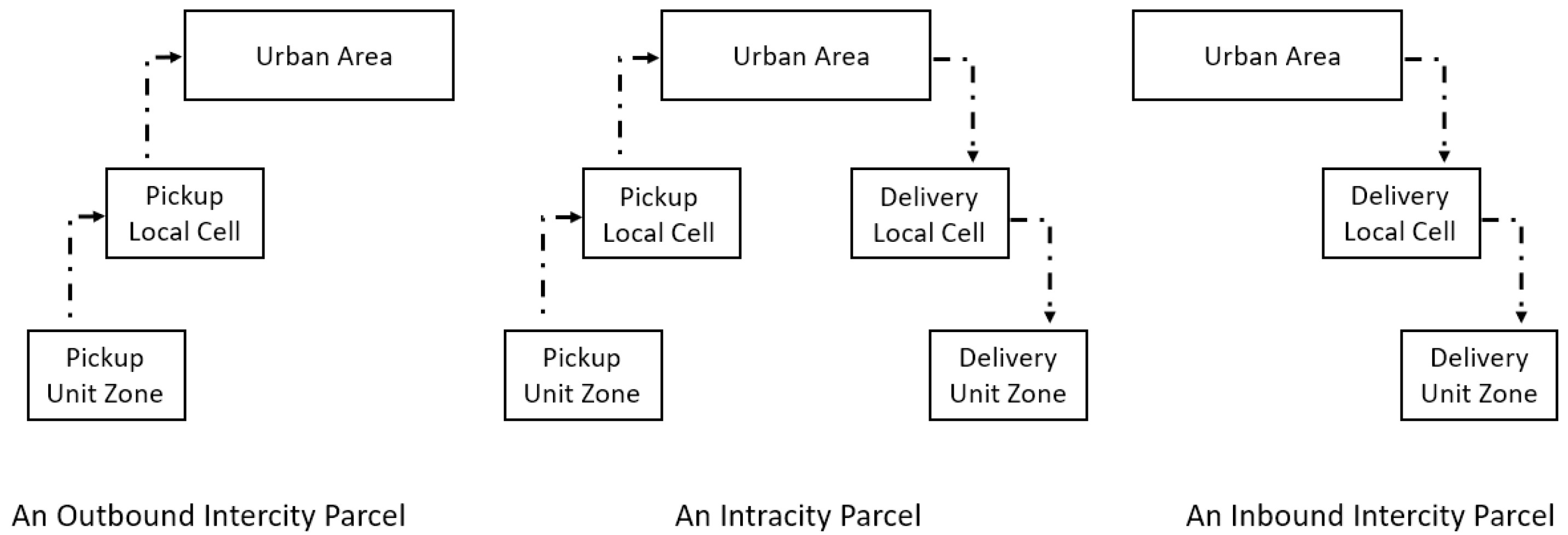 Logistics 08 00066 g007 Logistics 08 00066 g007