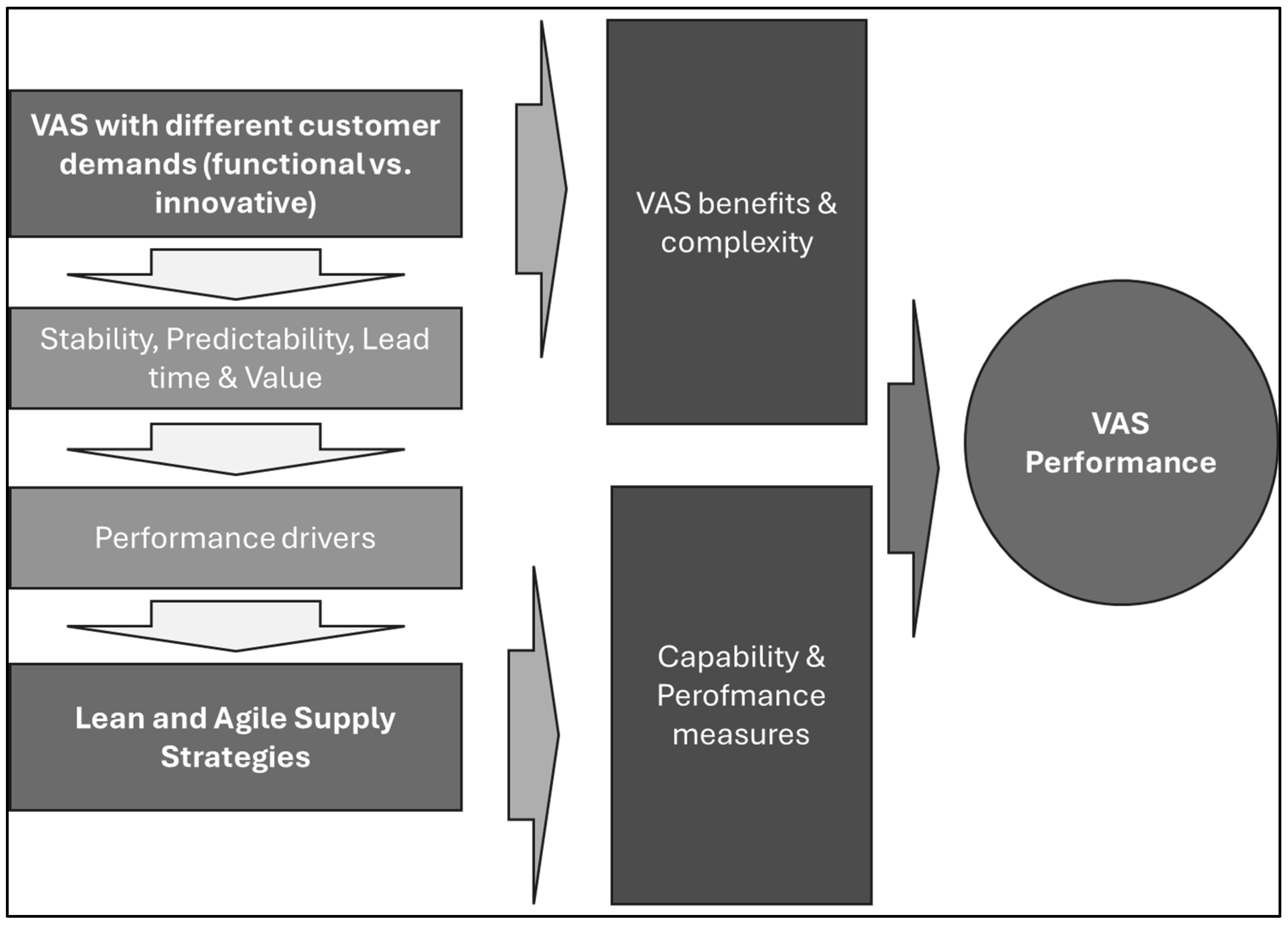 Logistics 08 00067 g001 Logistics 08 00067 g001