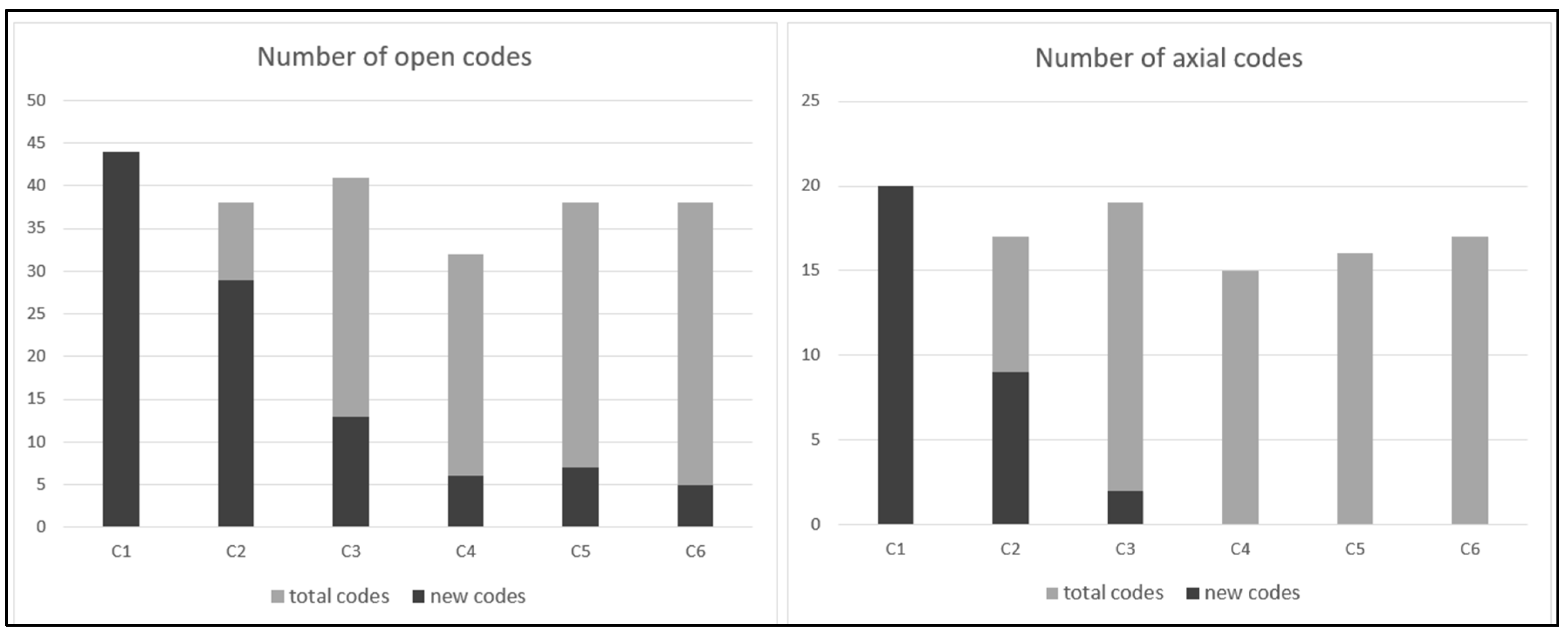 Logistics 08 00067 g002 Logistics 08 00067 g002