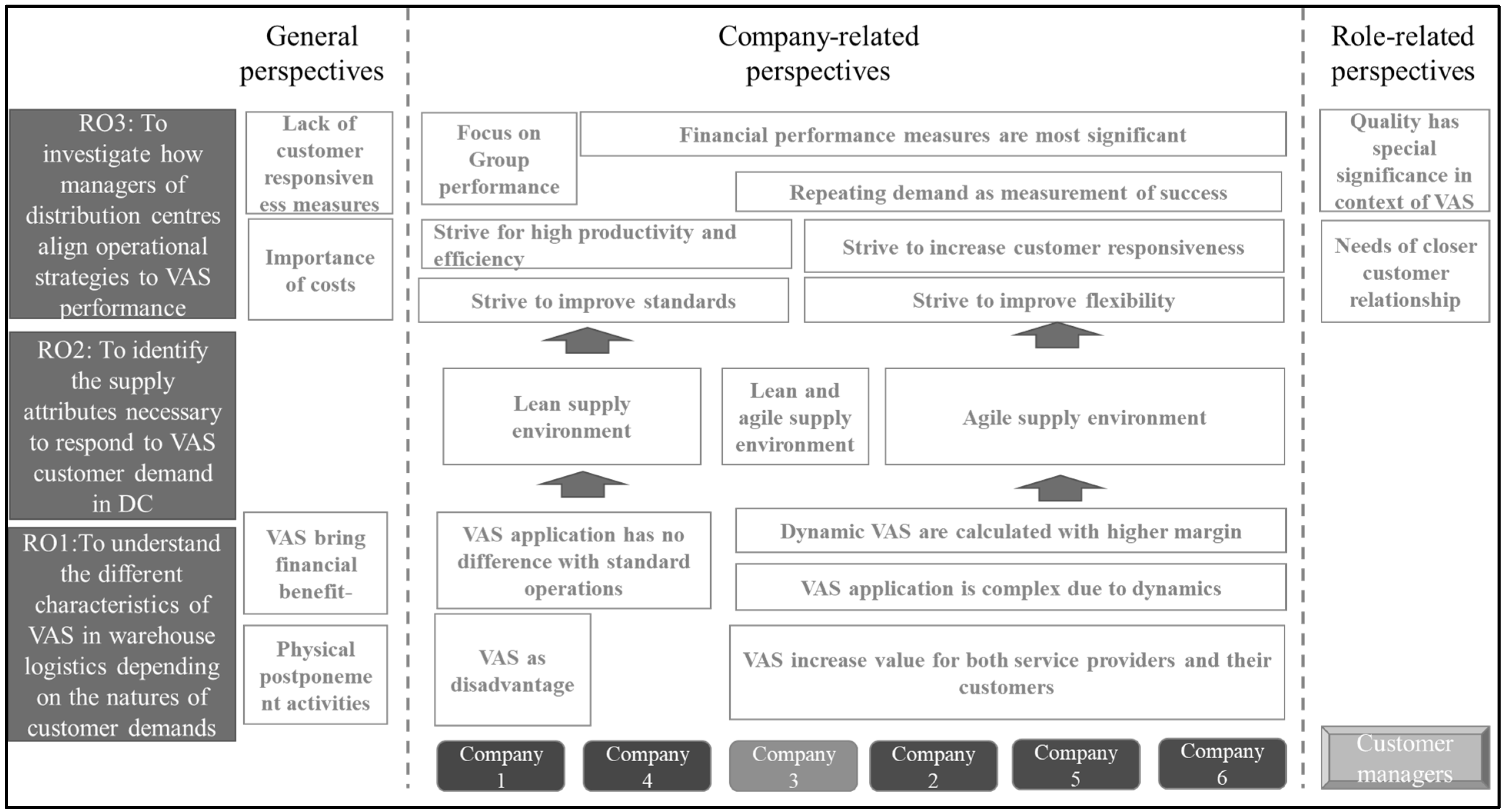 Logistics 08 00067 g003 Logistics 08 00067 g003