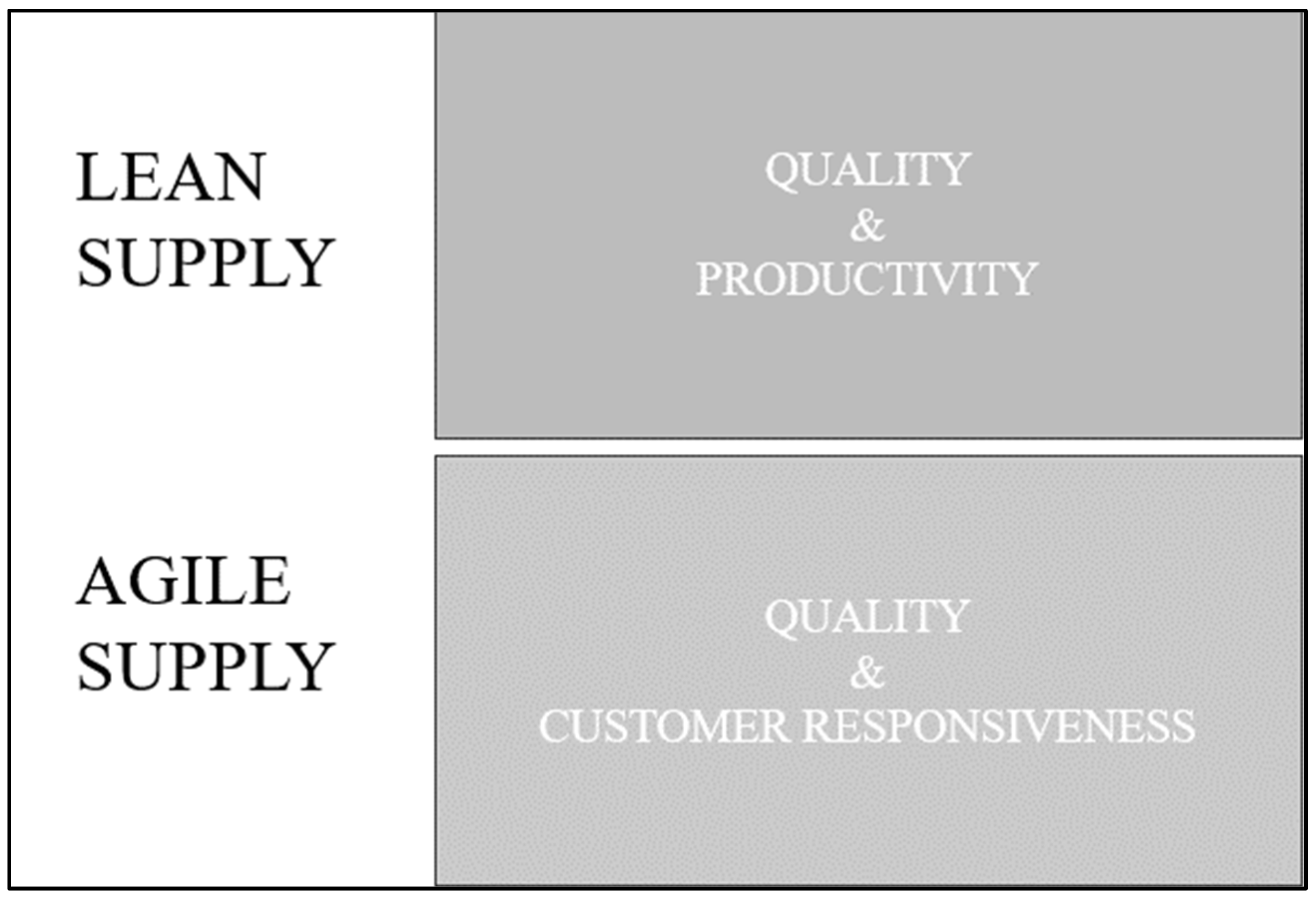 Logistics 08 00067 g004 Logistics 08 00067 g004