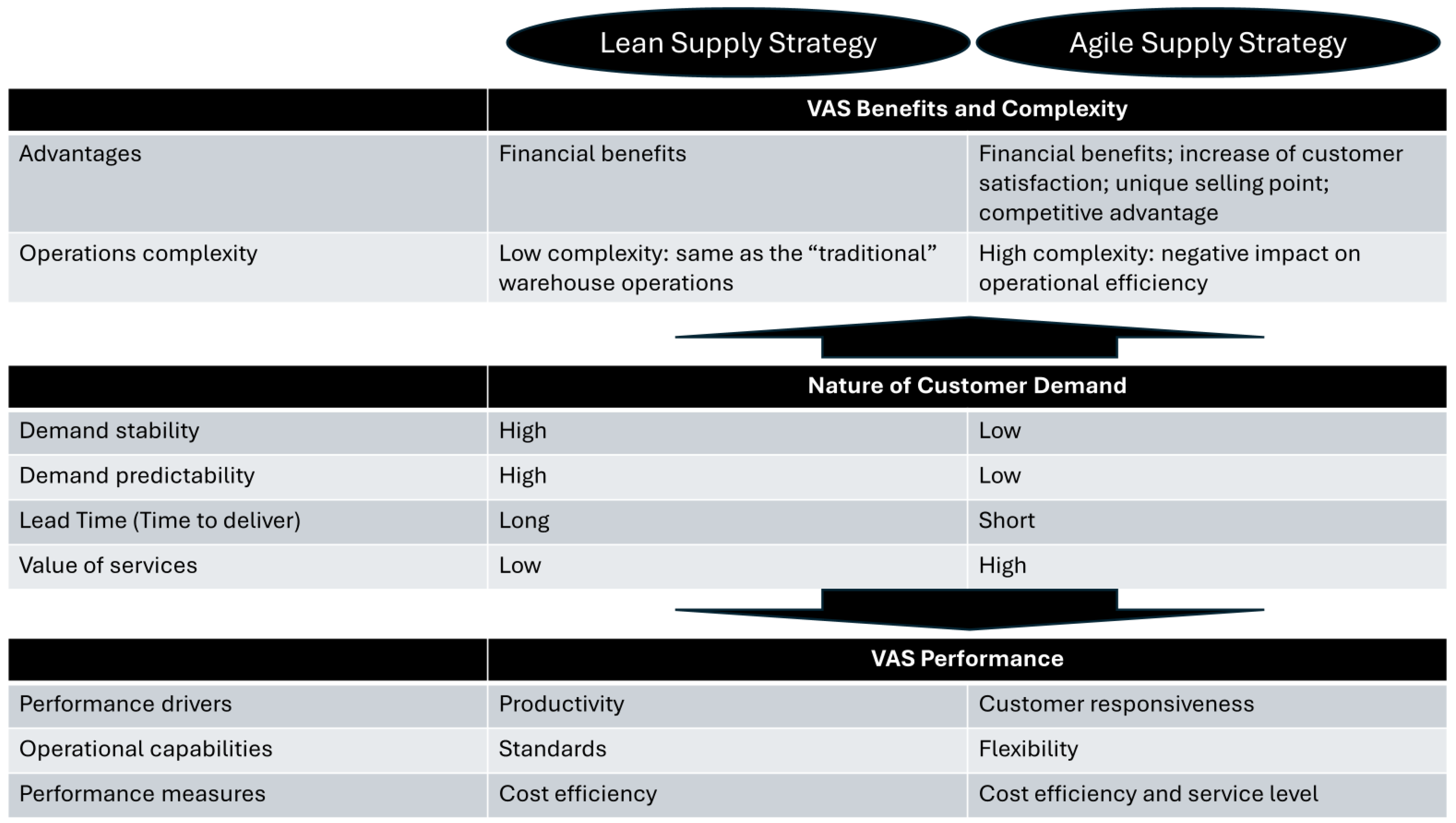 Logistics 08 00067 g005 Logistics 08 00067 g005